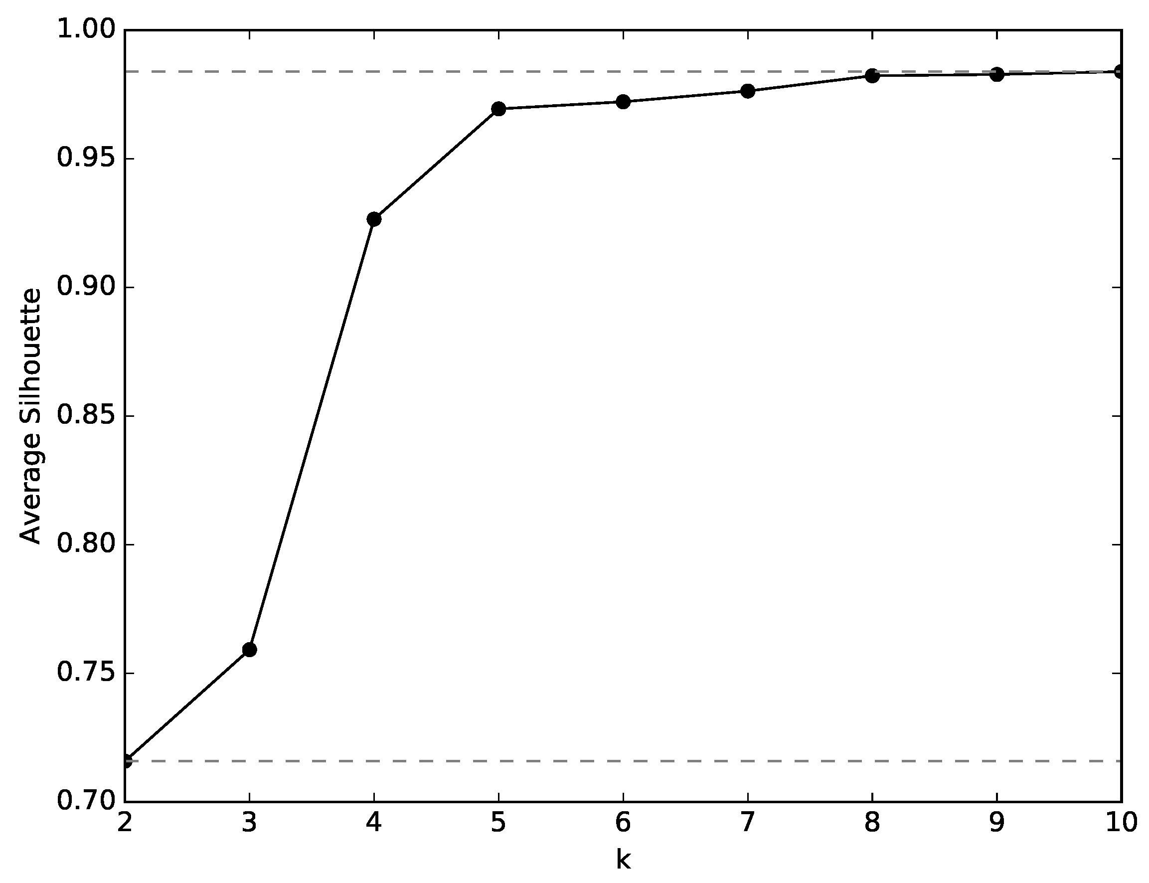 Sensors 19 02231 g006