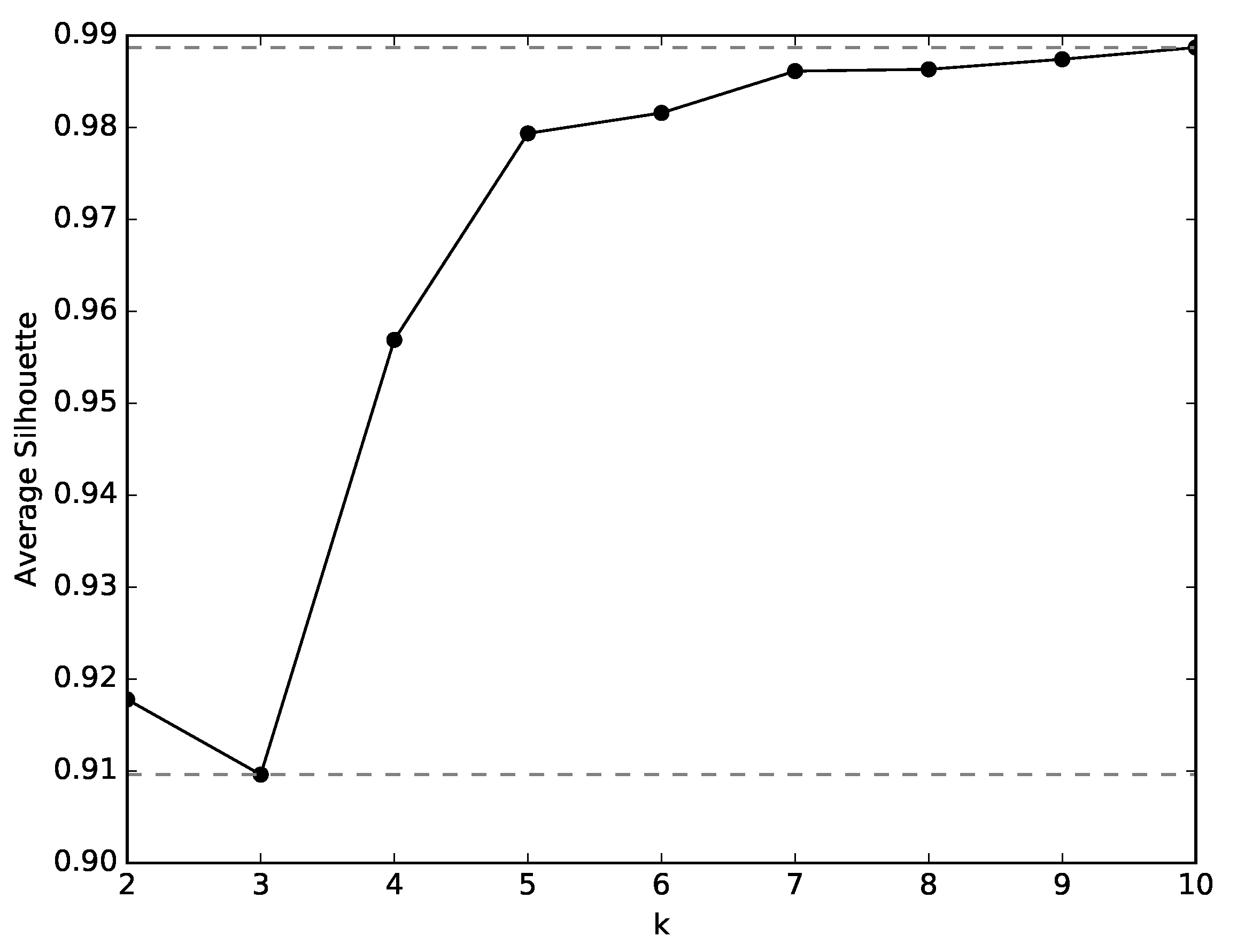 Sensors 19 02231 g008