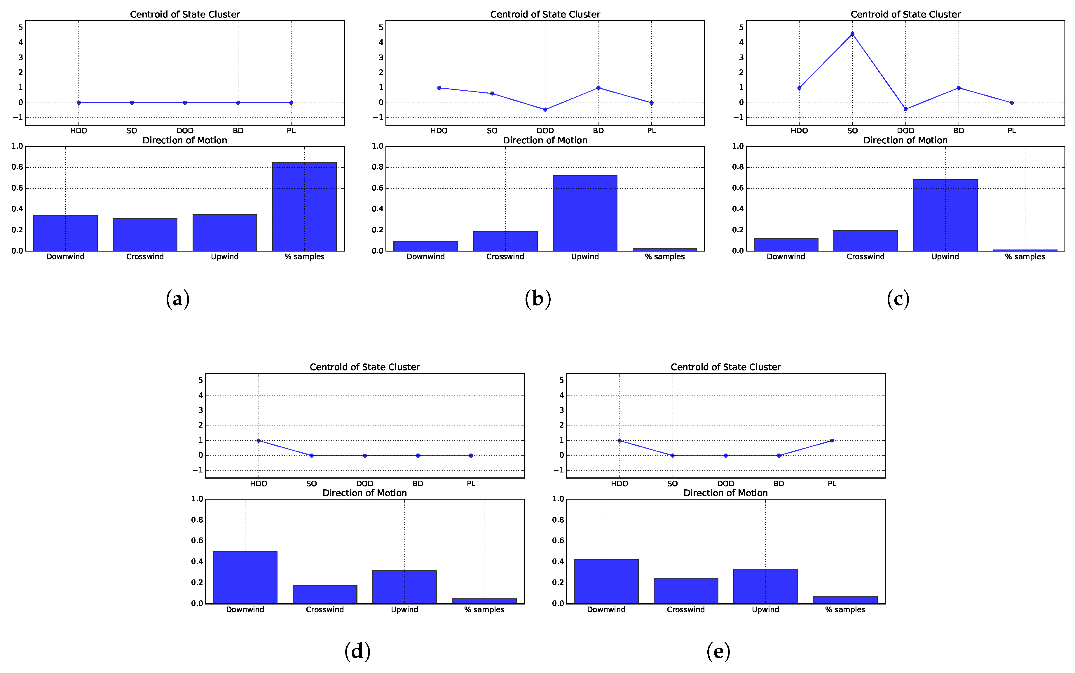 Sensors 19 02231 g011
