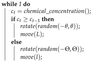 Sensors 19 02231 i001