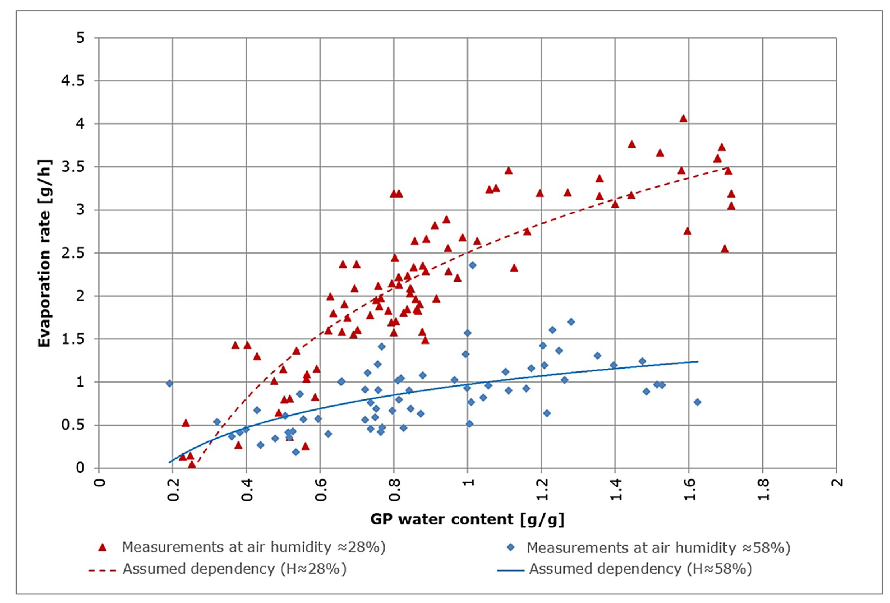 Sensors 19 02232 g006