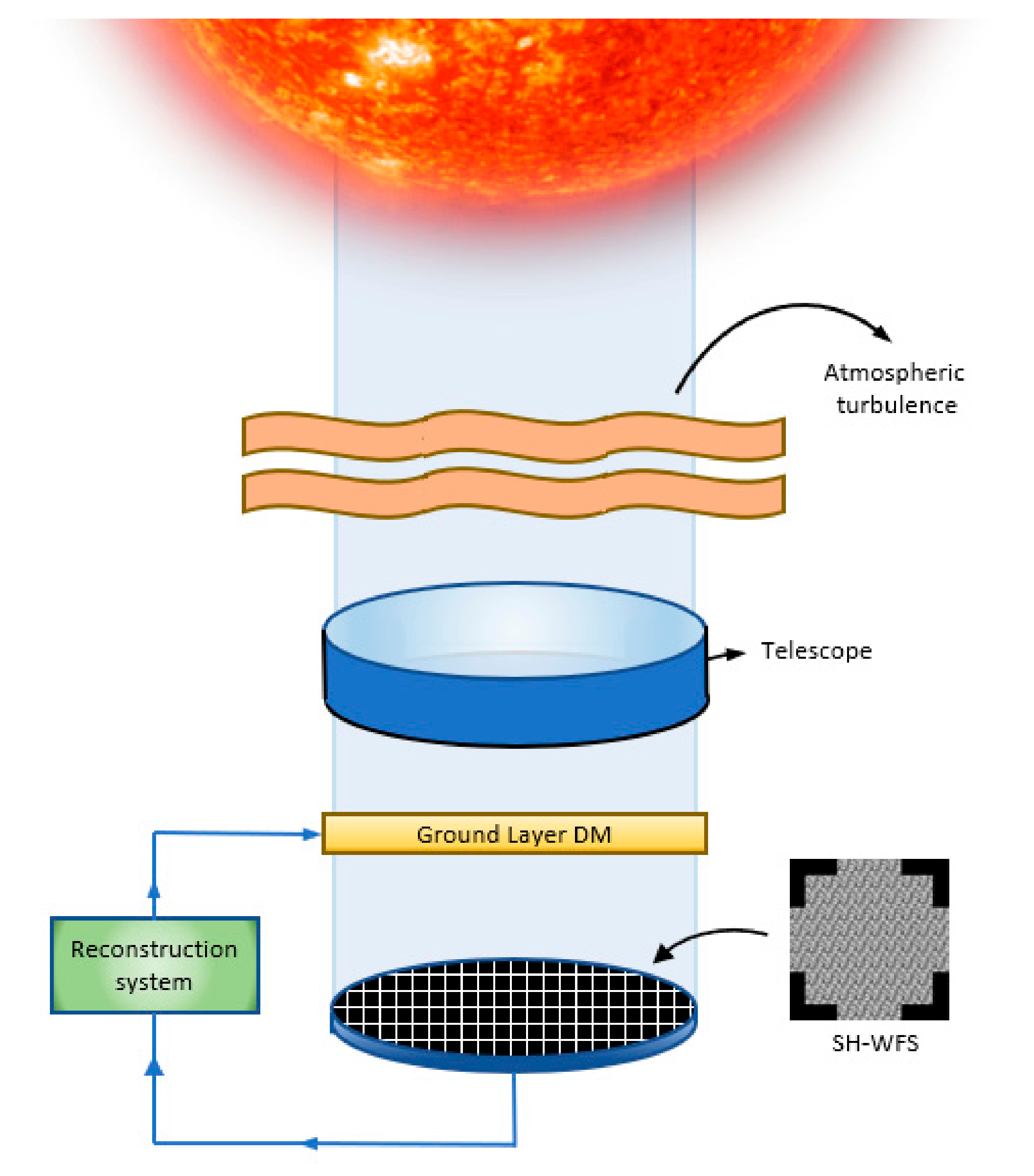 Sensors 19 02233 g002 550
