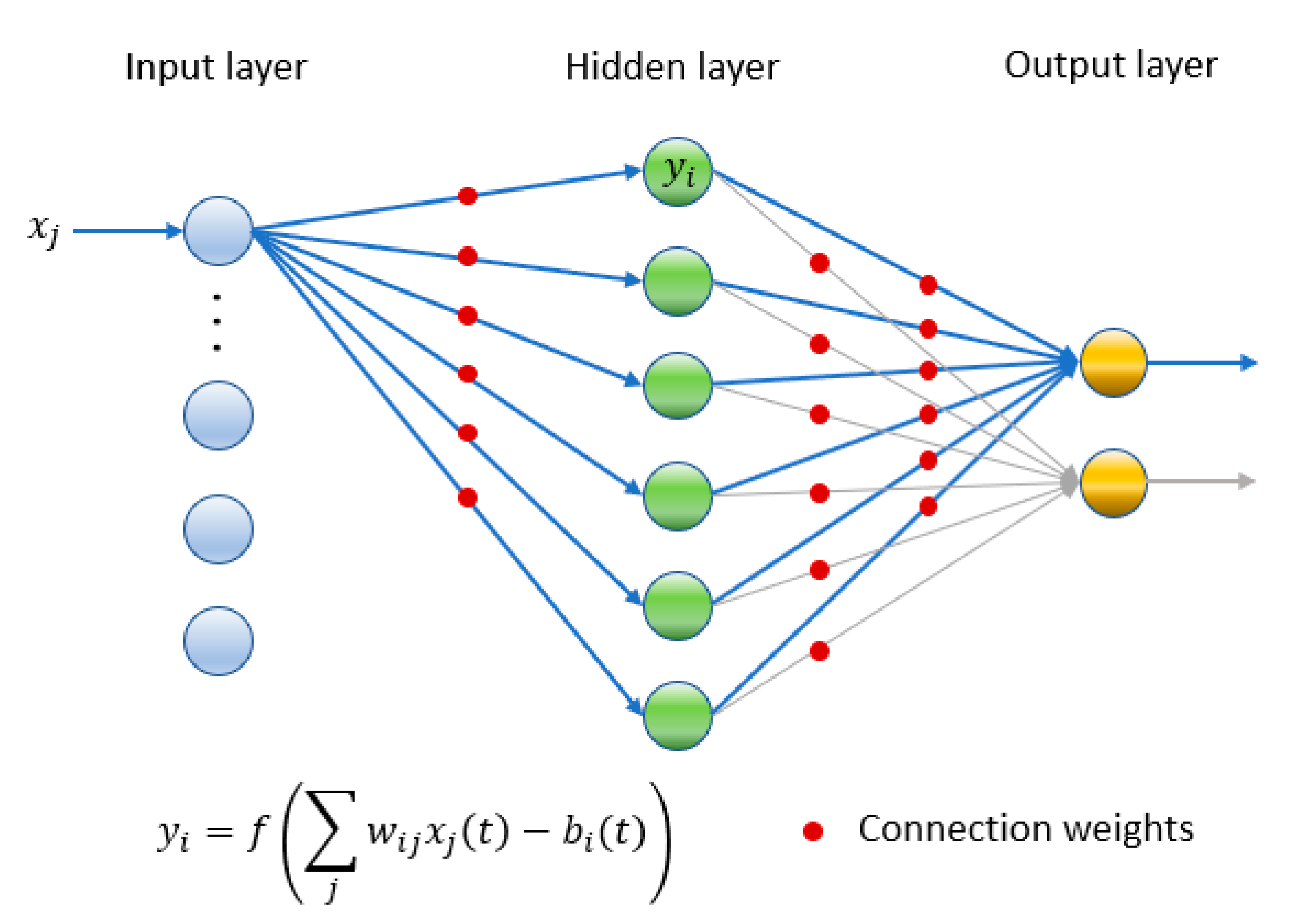 Sensors 19 02233 g003 550