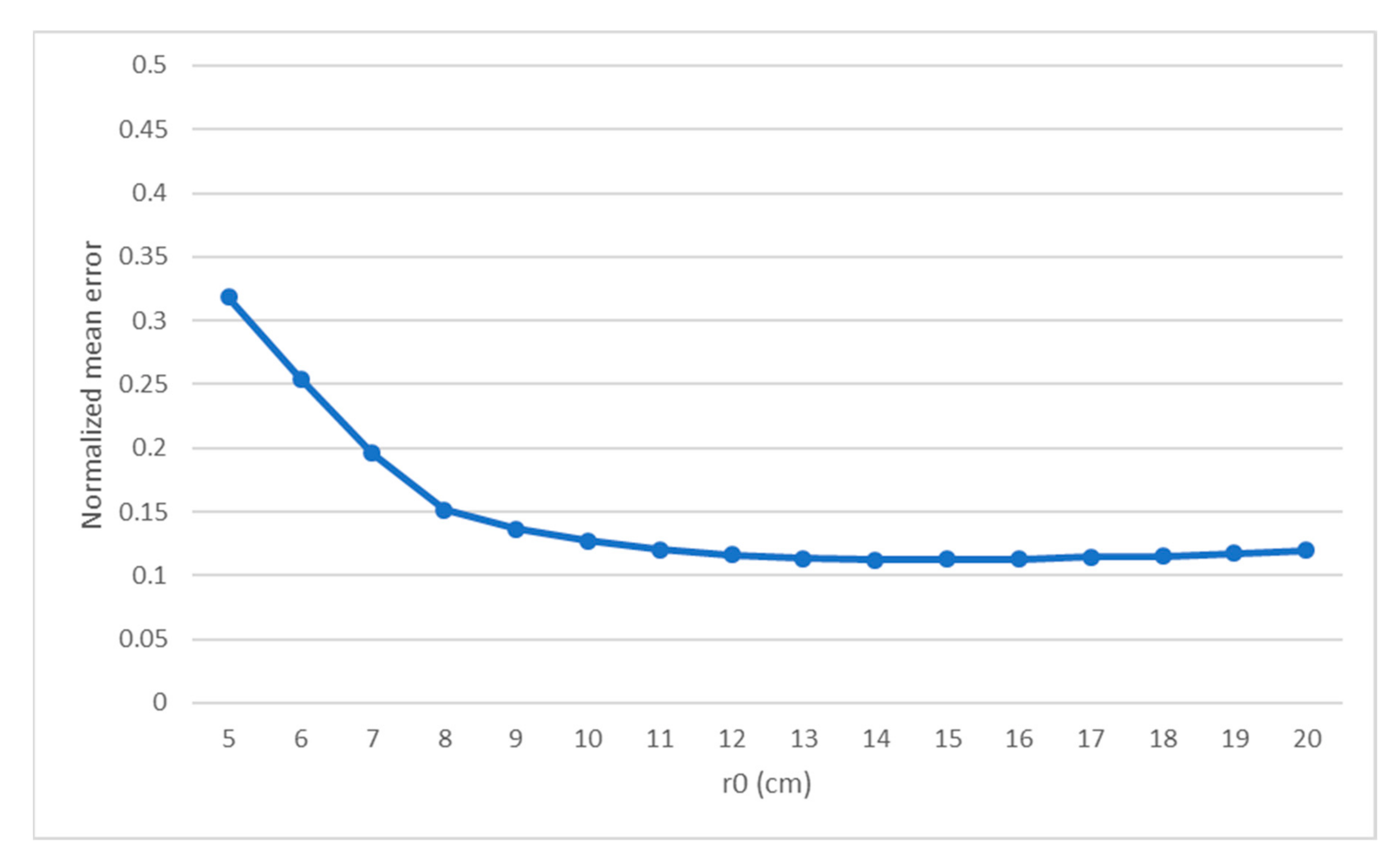 Sensors 19 02233 g007 550