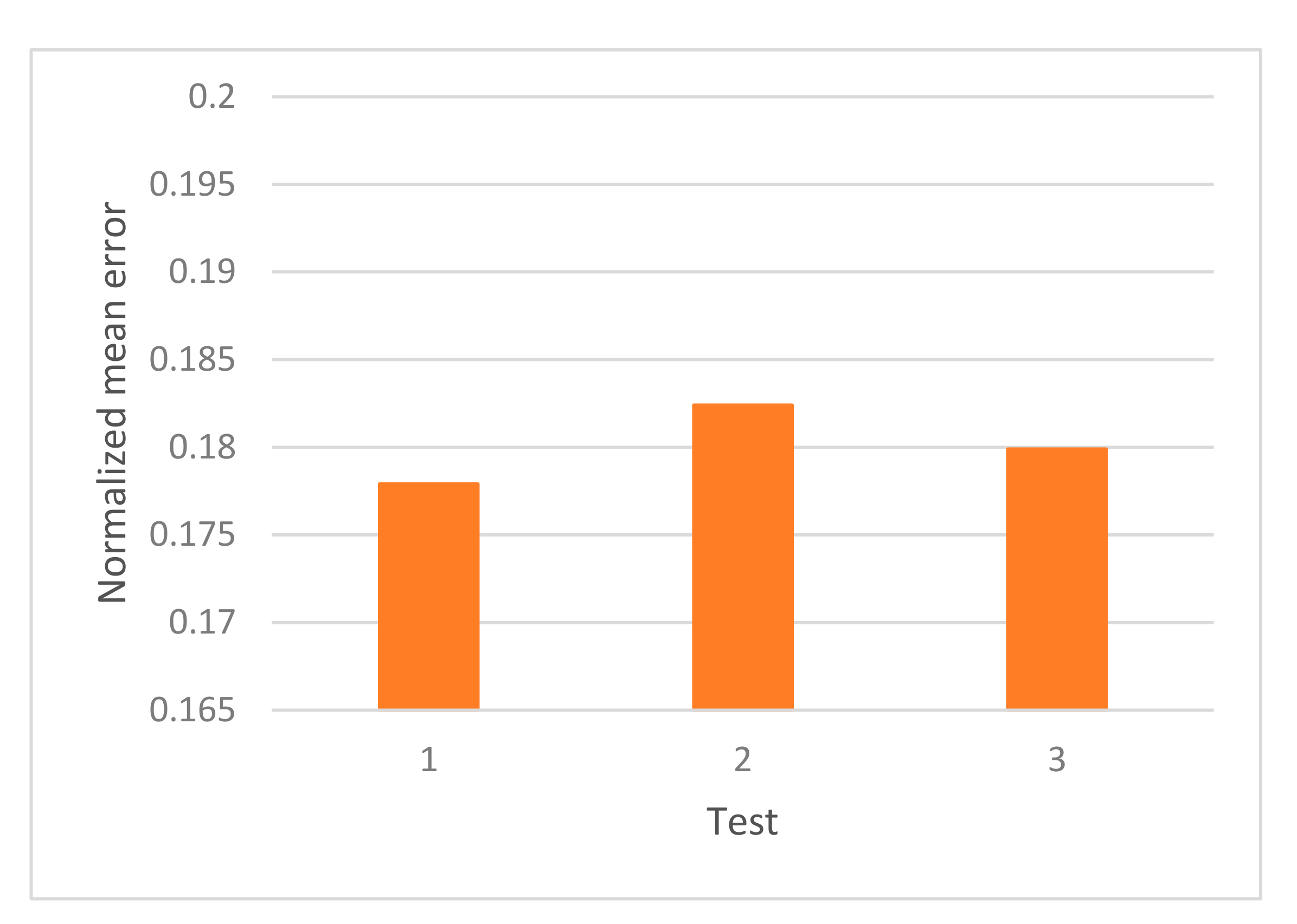 Sensors 19 02233 g008 550