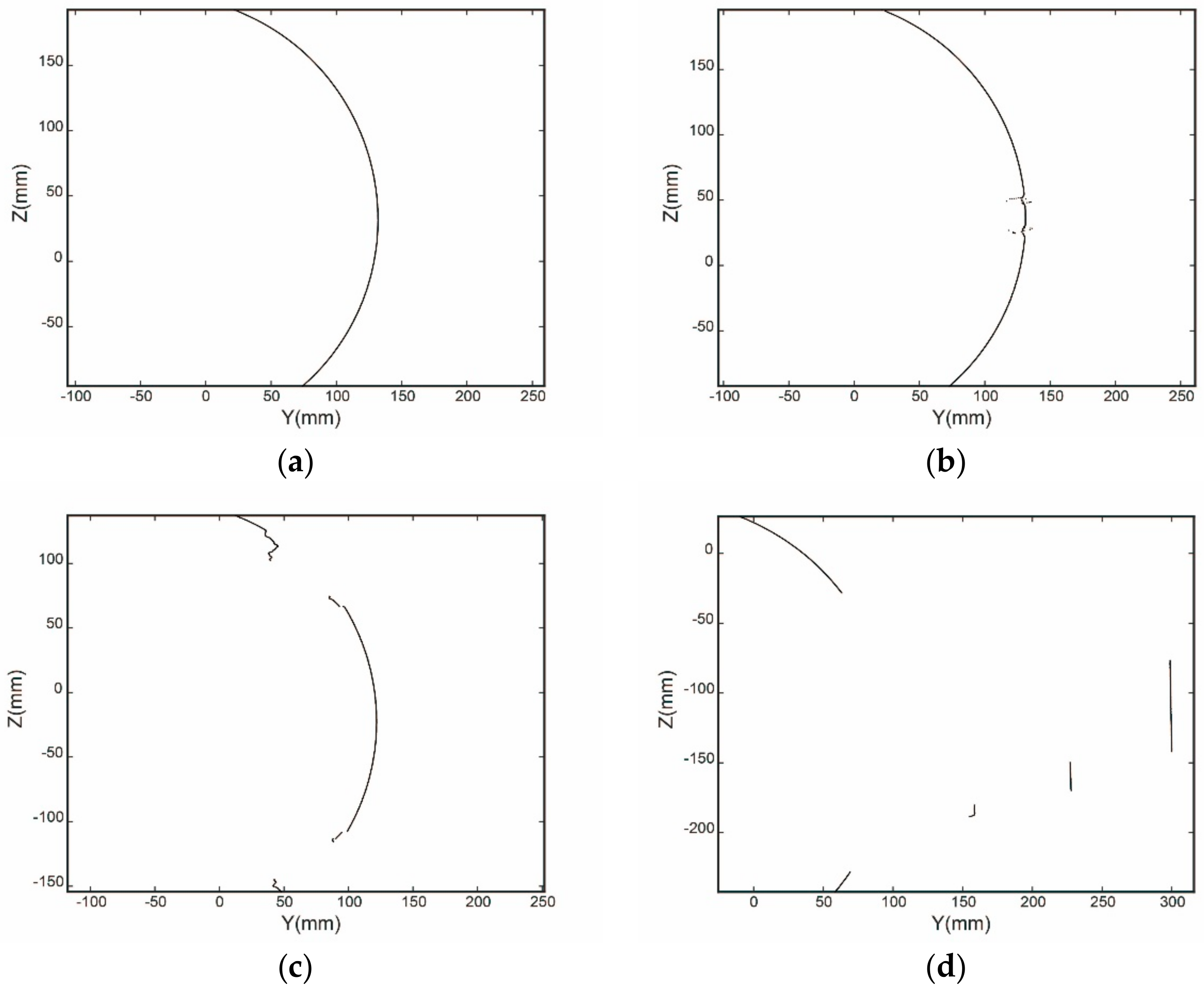 Sensors 19 02234 g005