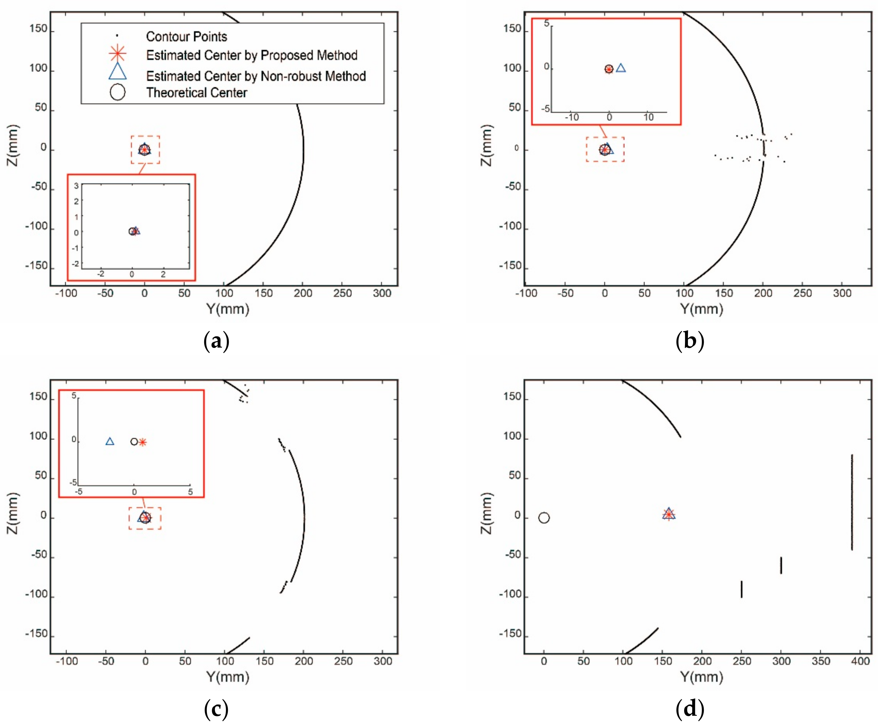 Sensors 19 02234 g006