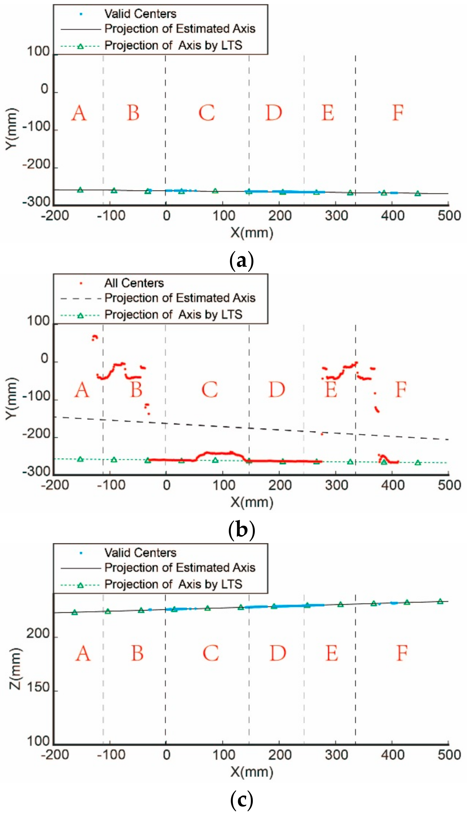 Sensors 19 02234 g010a