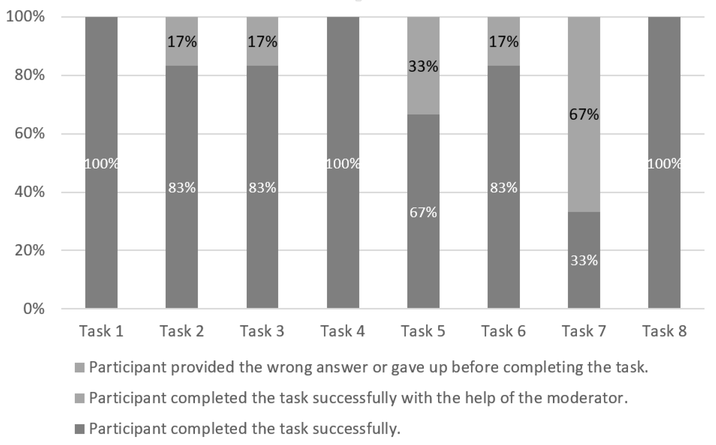 Sensors 19 02235 g005