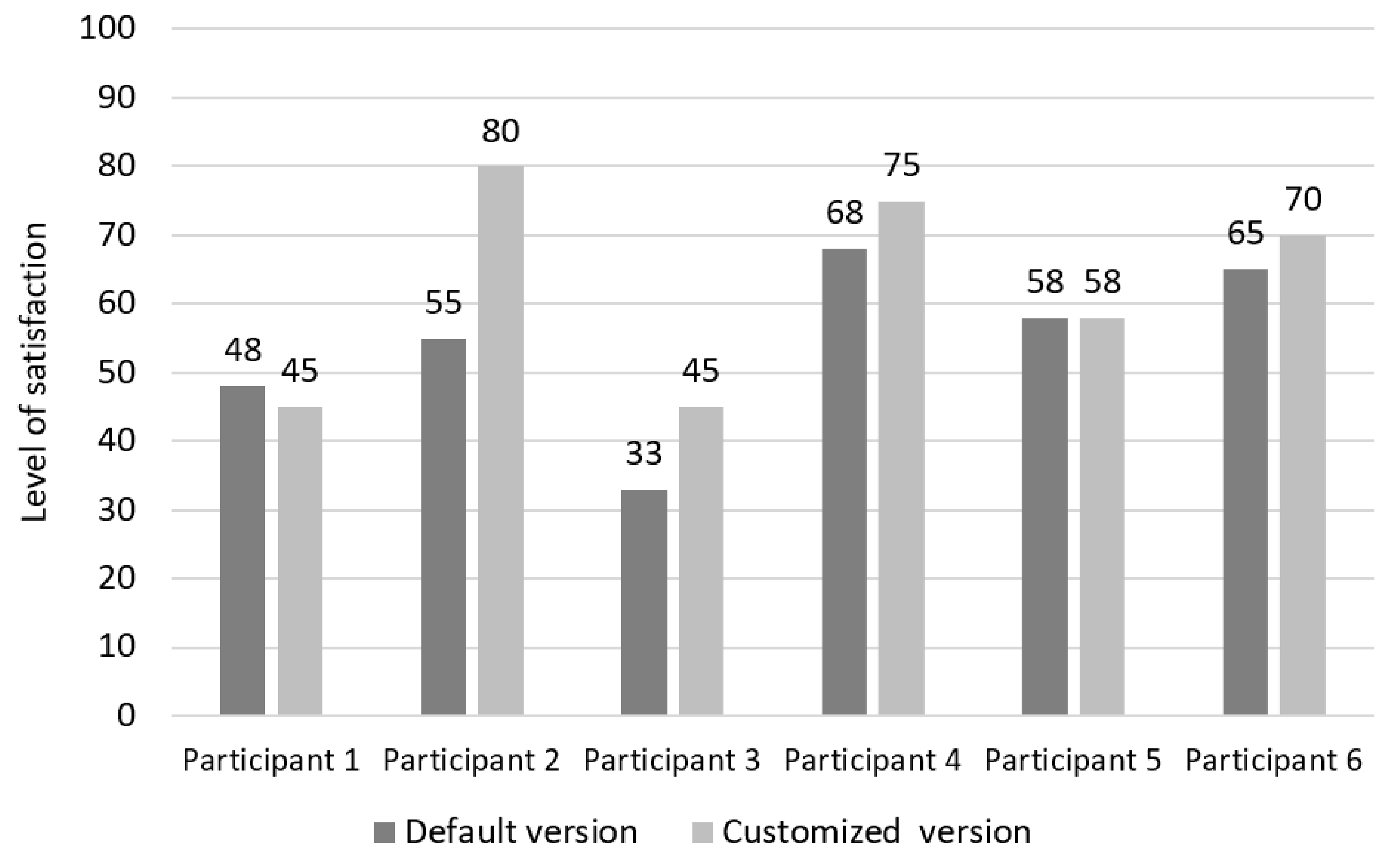 Sensors 19 02235 g007