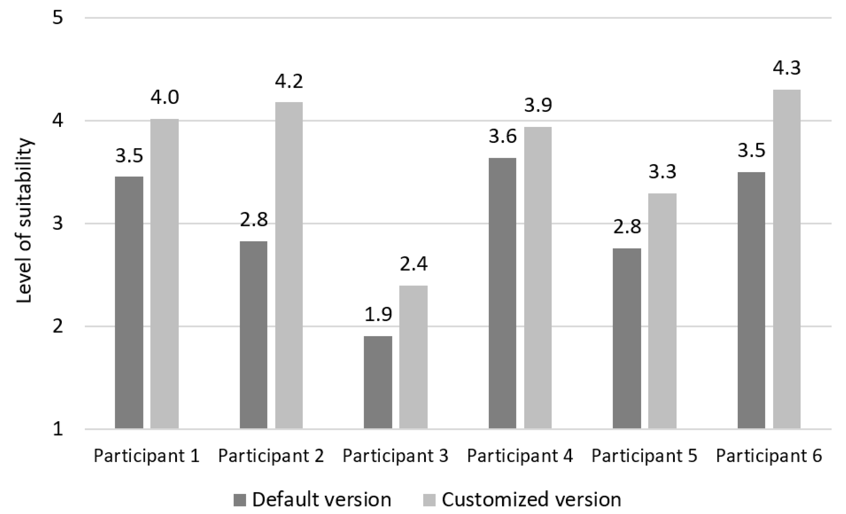 Sensors 19 02235 g008