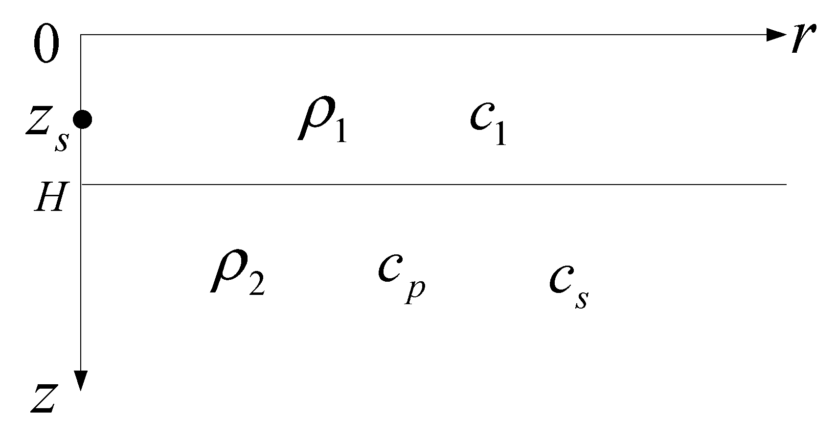 Sensors 19 02236 g001