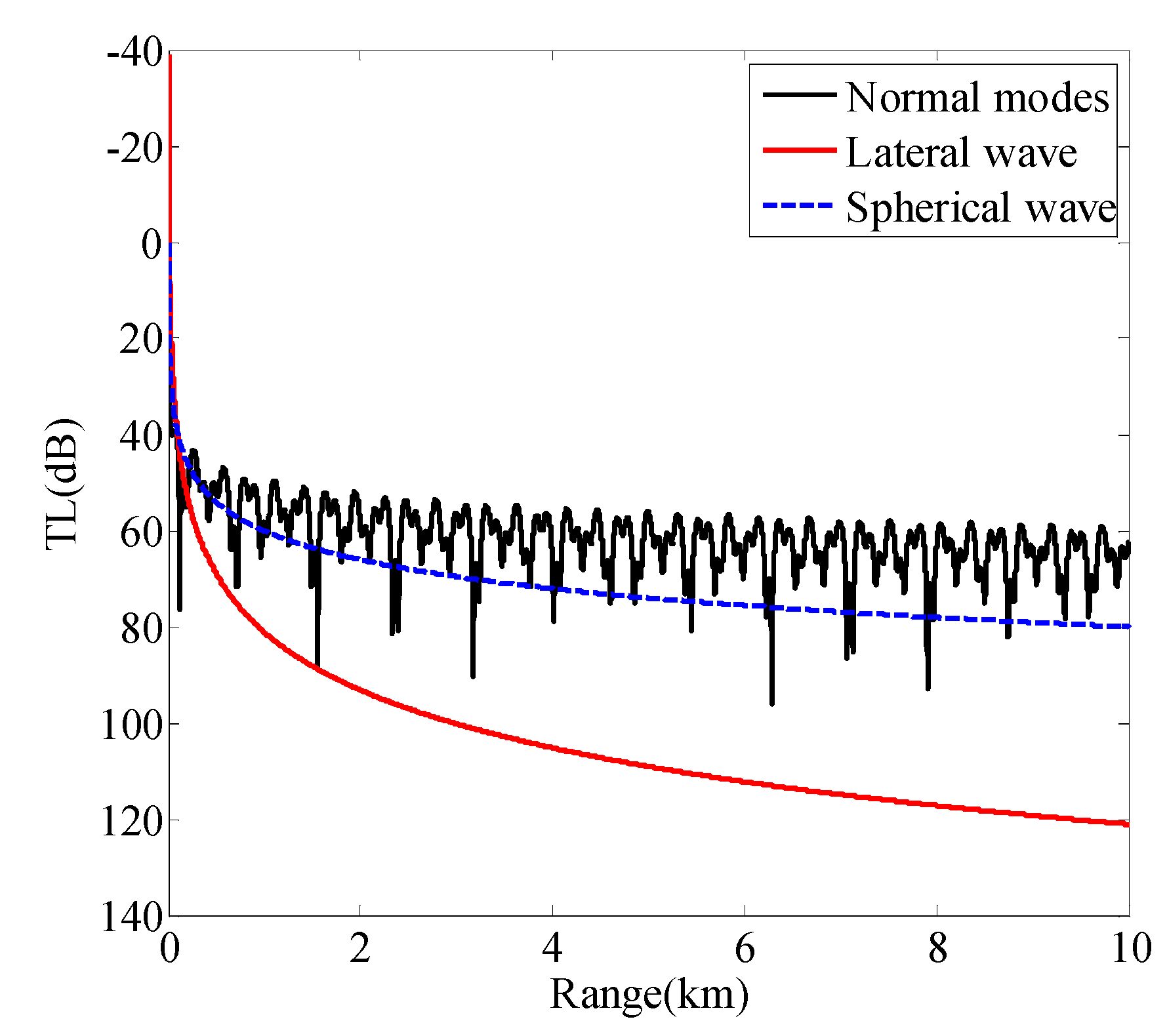 Sensors 19 02236 g002