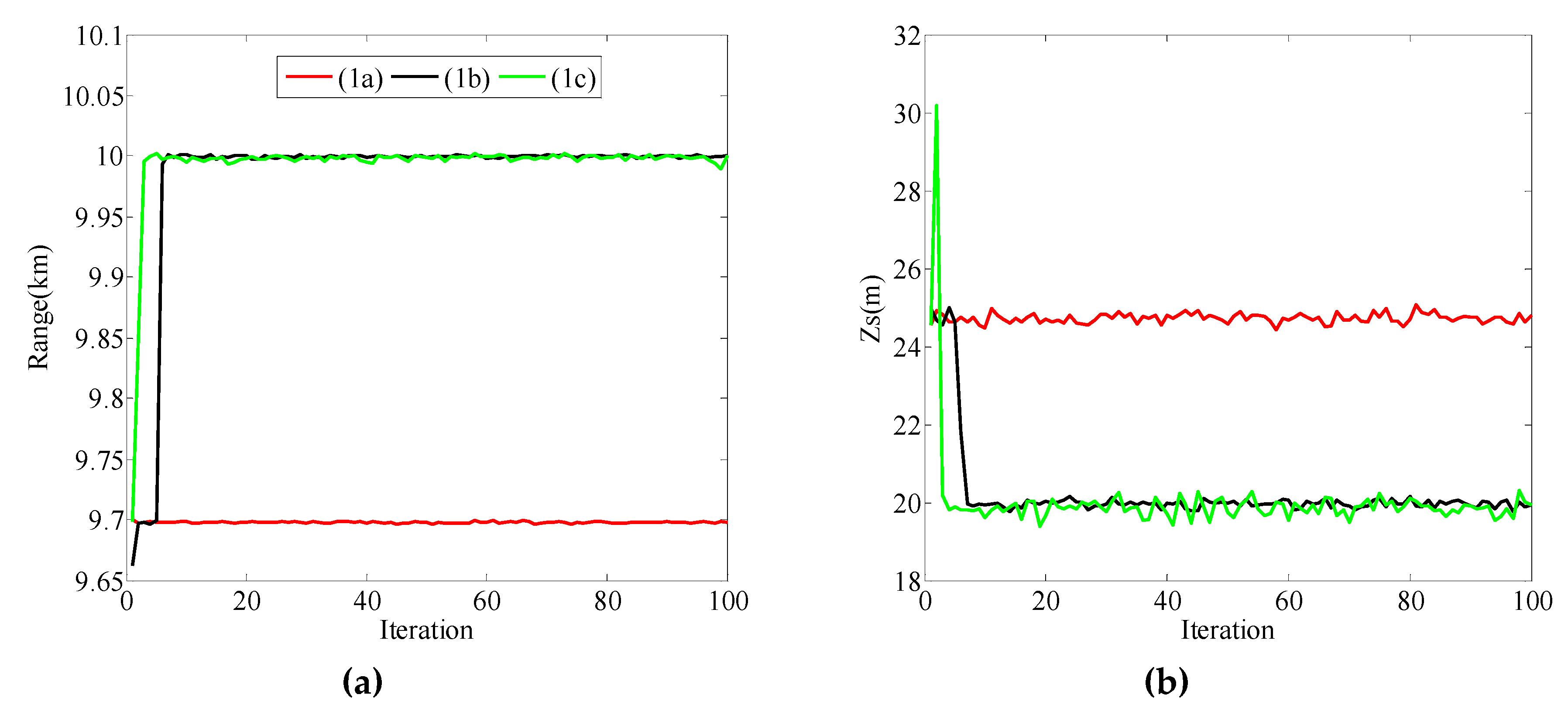 Sensors 19 02236 g003a