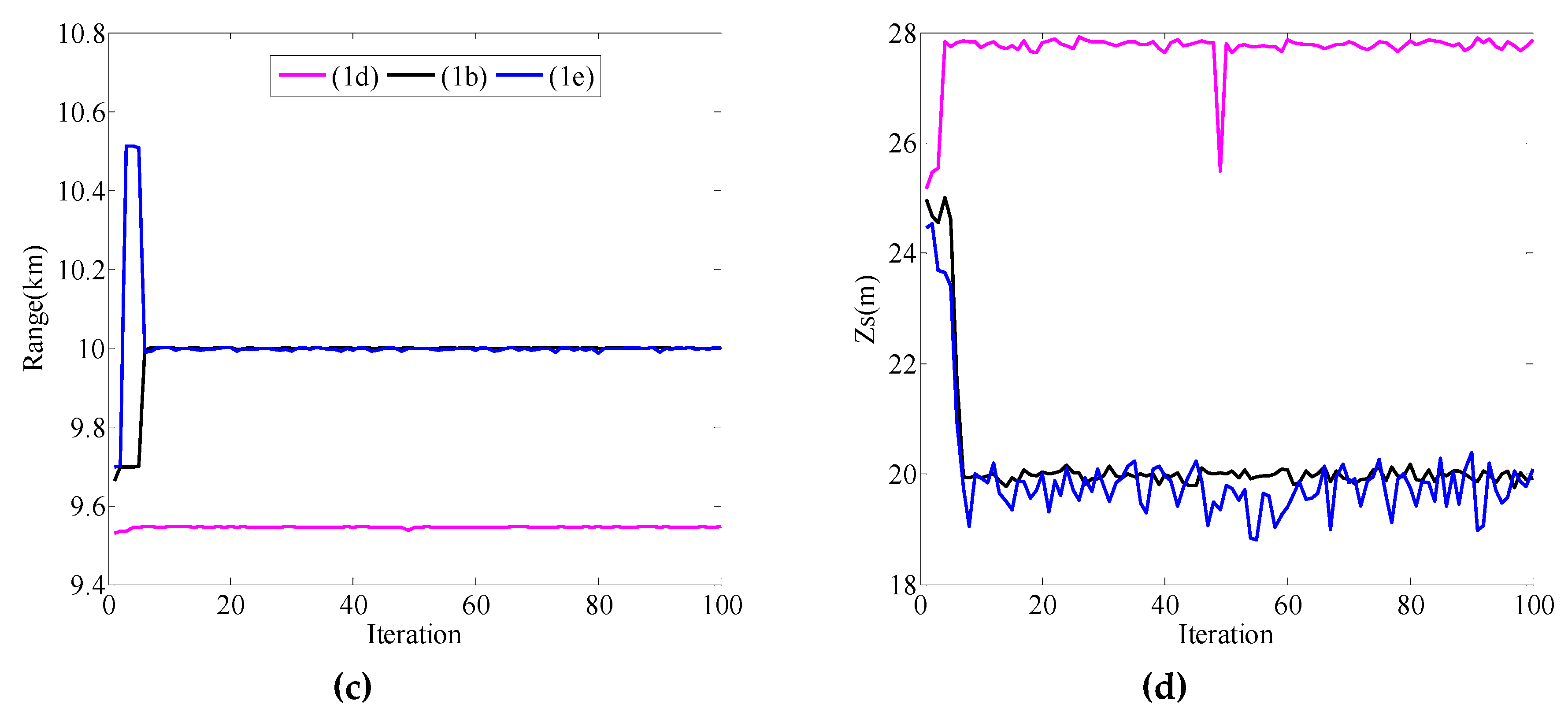 Sensors 19 02236 g003b