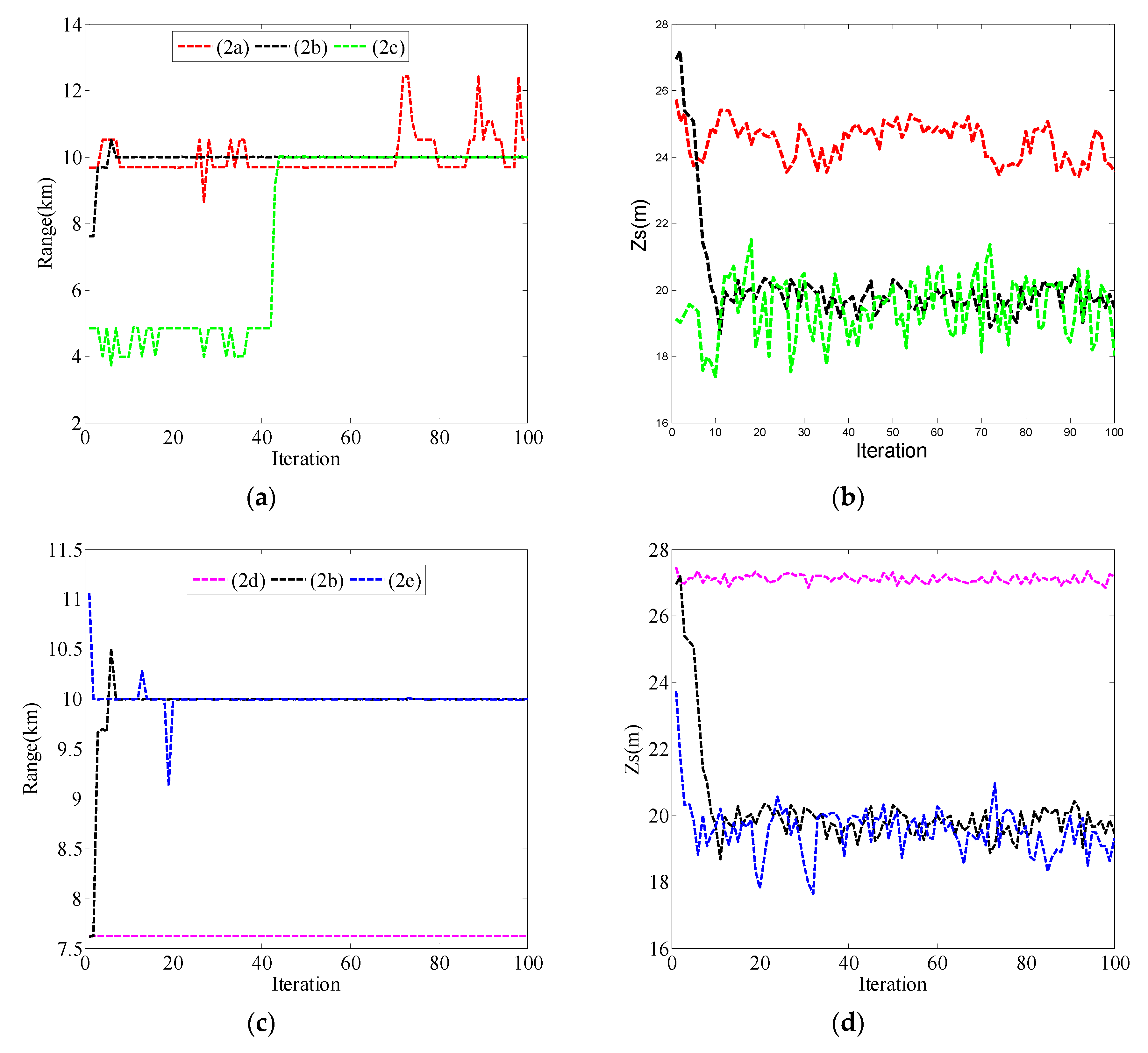 Sensors 19 02236 g004