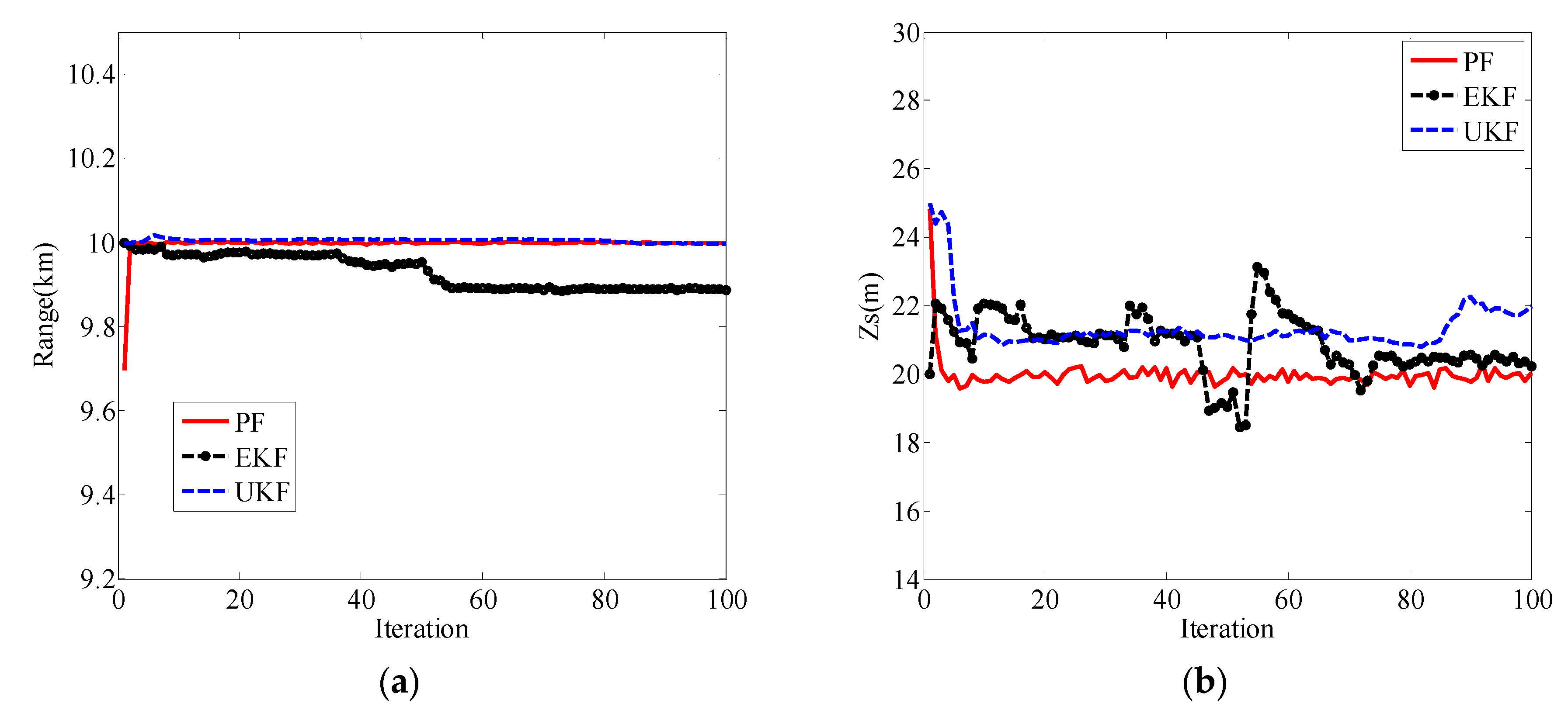 Sensors 19 02236 g005