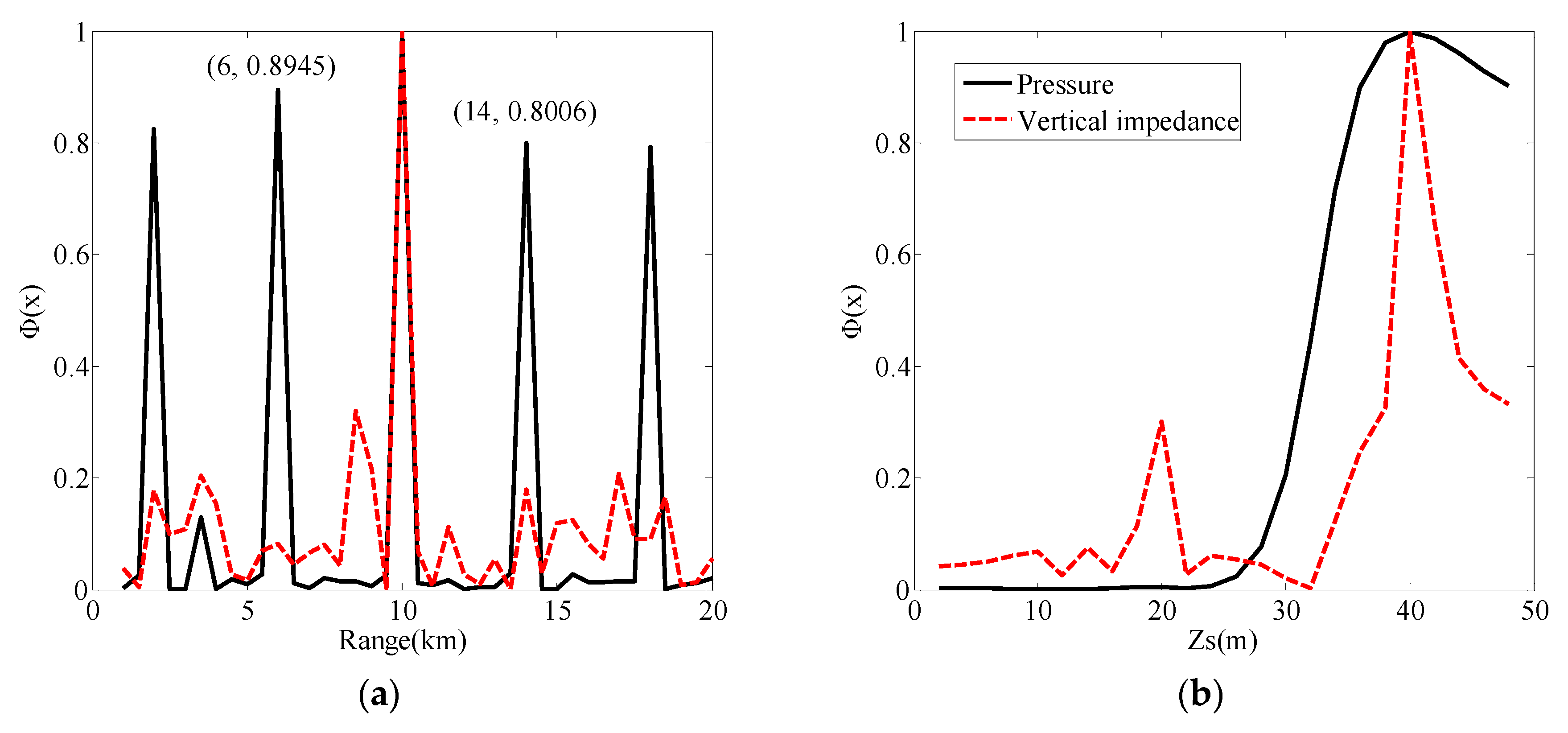 Sensors 19 02236 g010