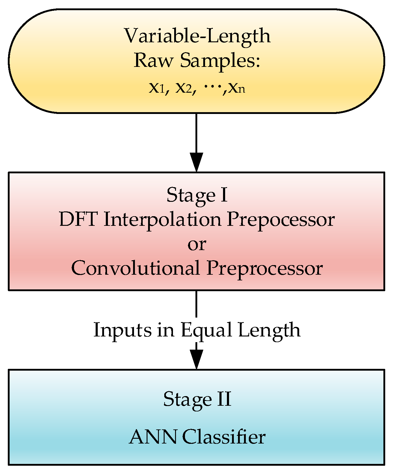 Sensors 19 02237 g003