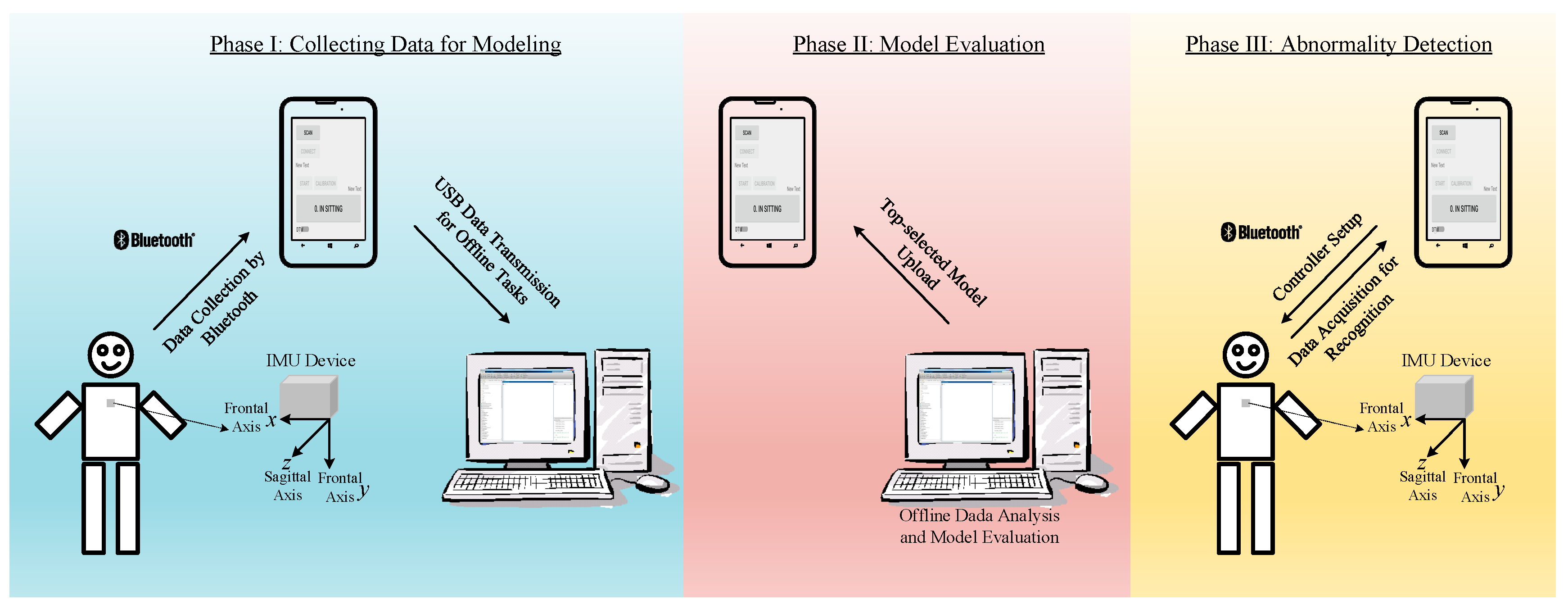 Sensors 19 02237 g004