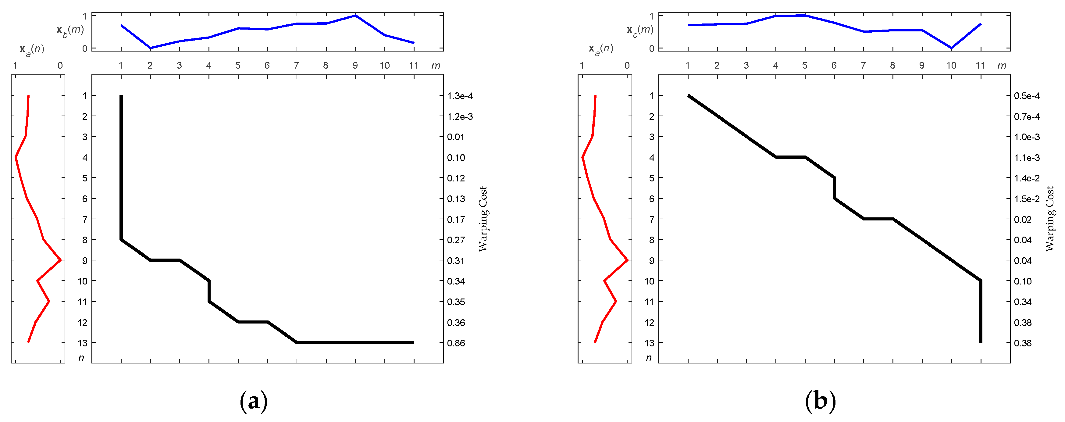 Sensors 19 02237 g010