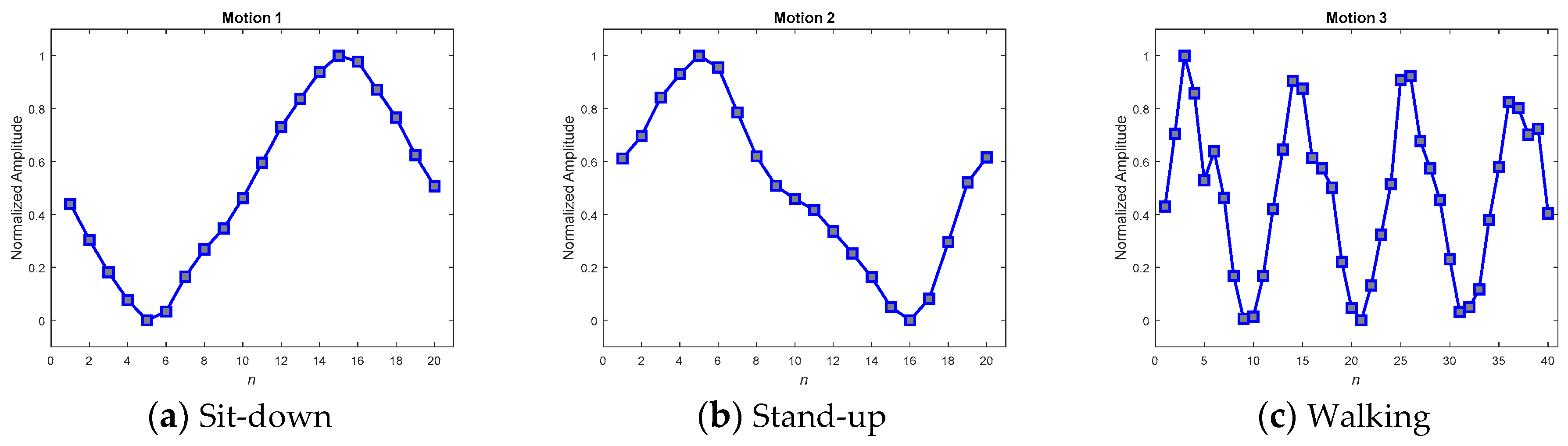 Sensors 19 02237 g015