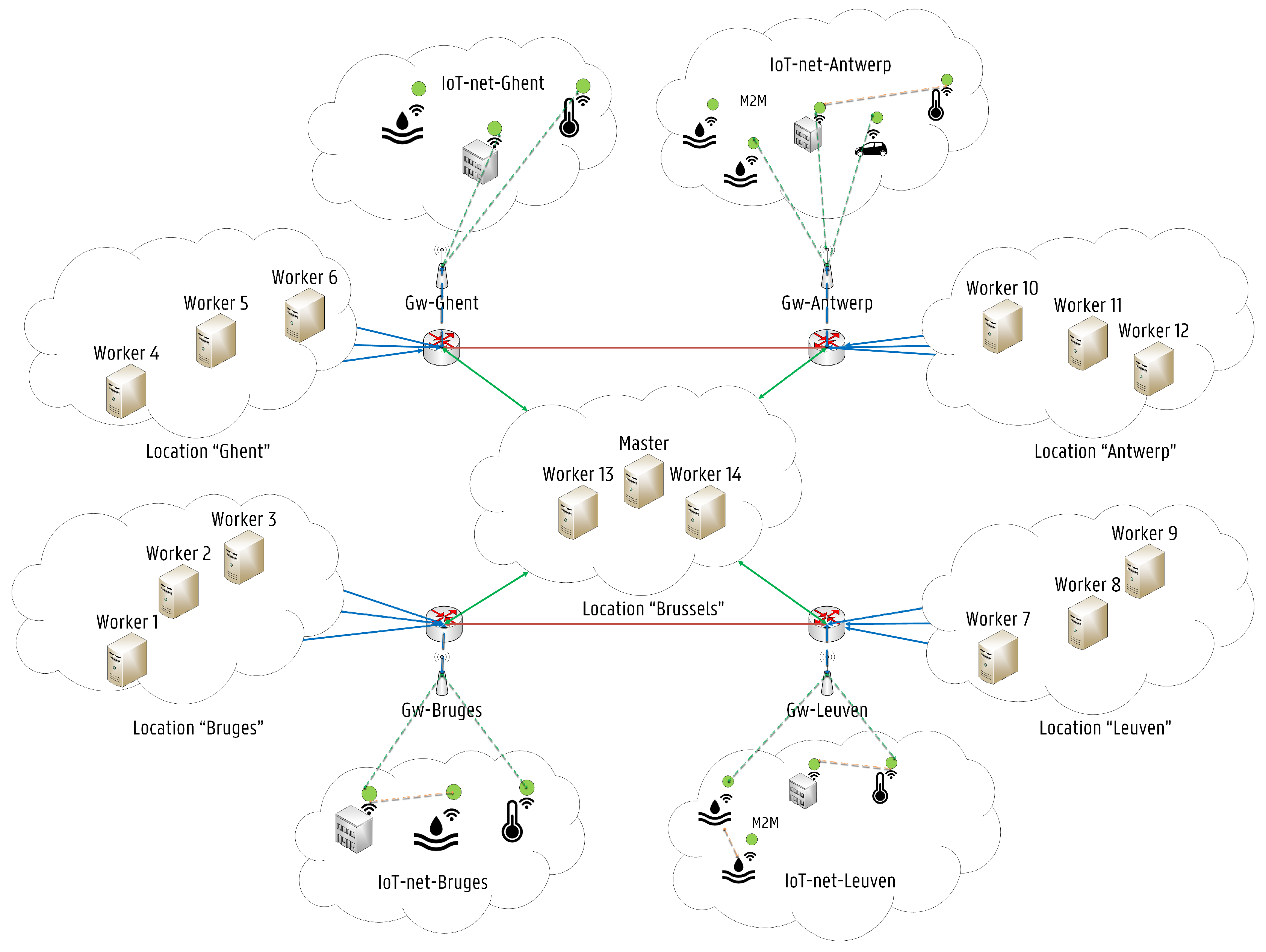 Sensors 19 02238 g002 550