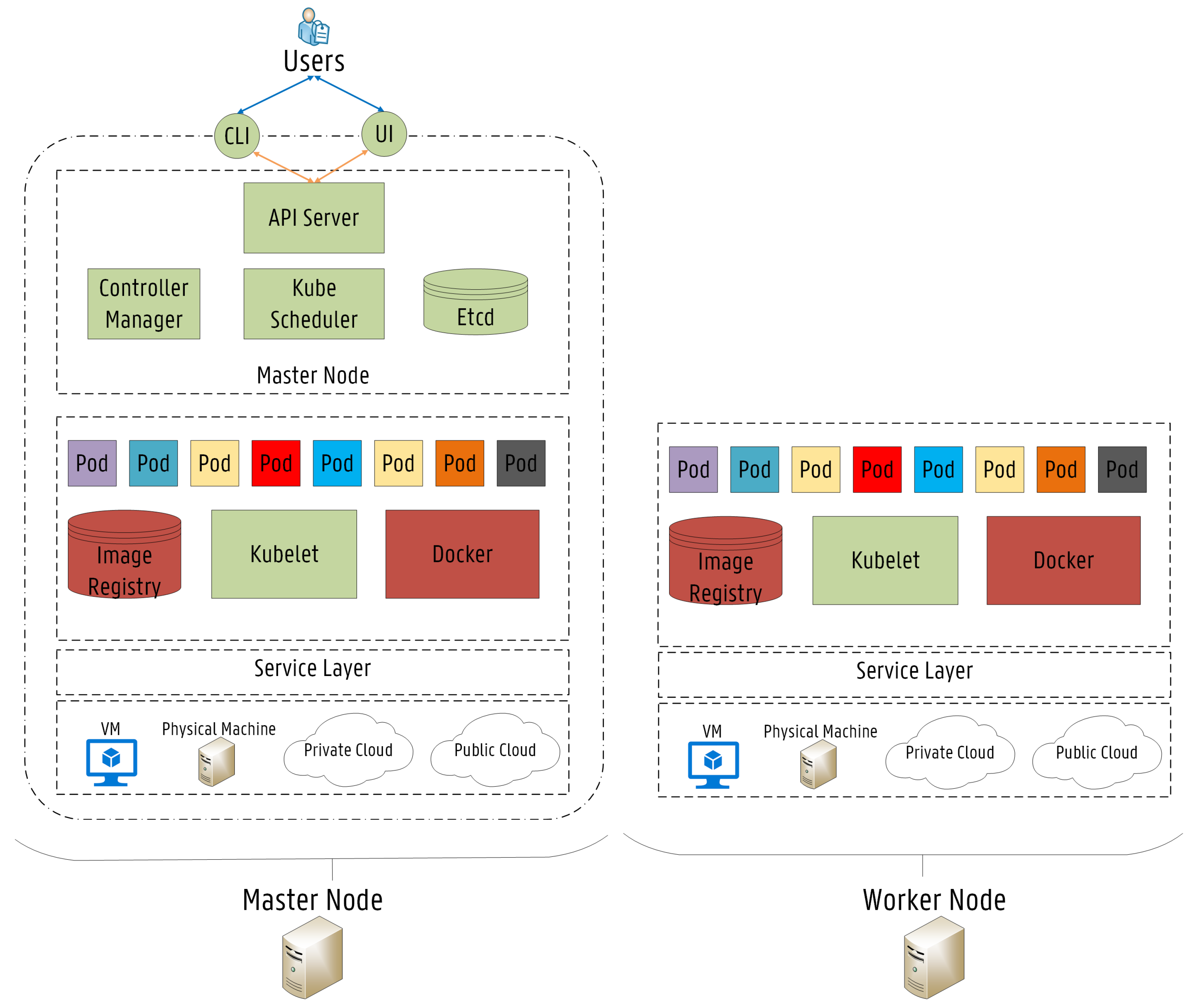 Sensors 19 02238 g003 550