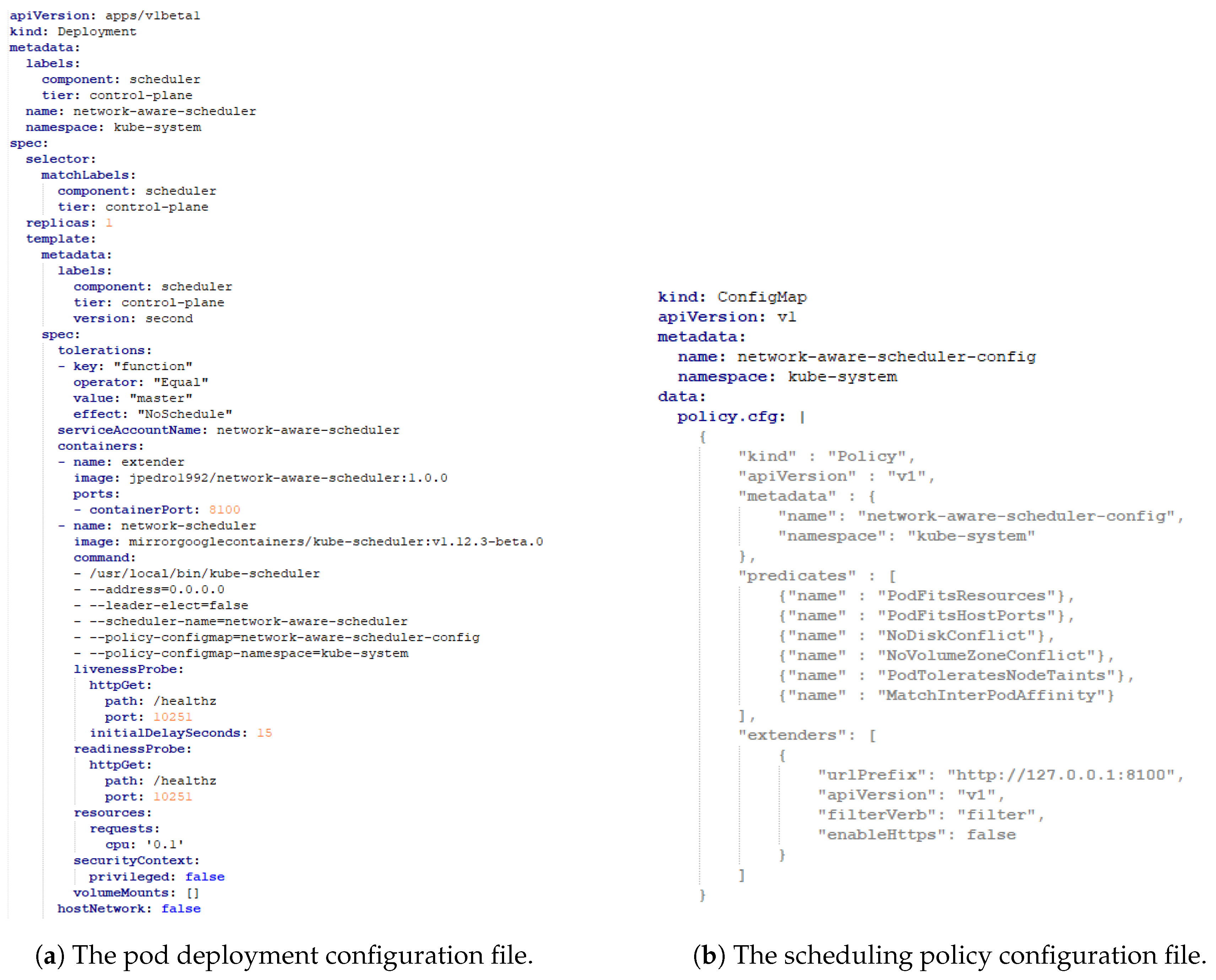 Sensors 19 02238 g006 550