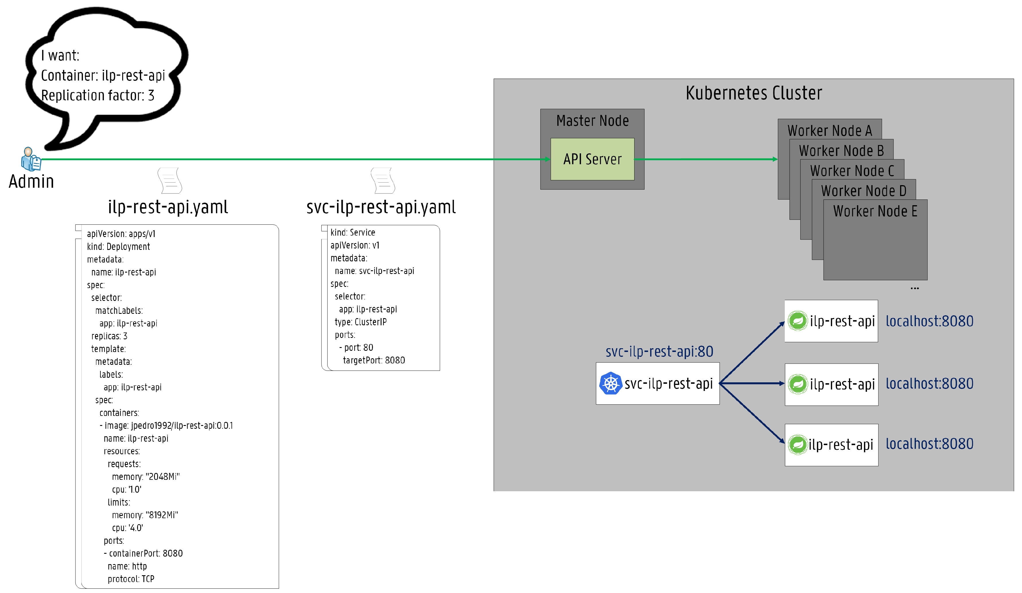 Sensors 19 02238 g008 550
