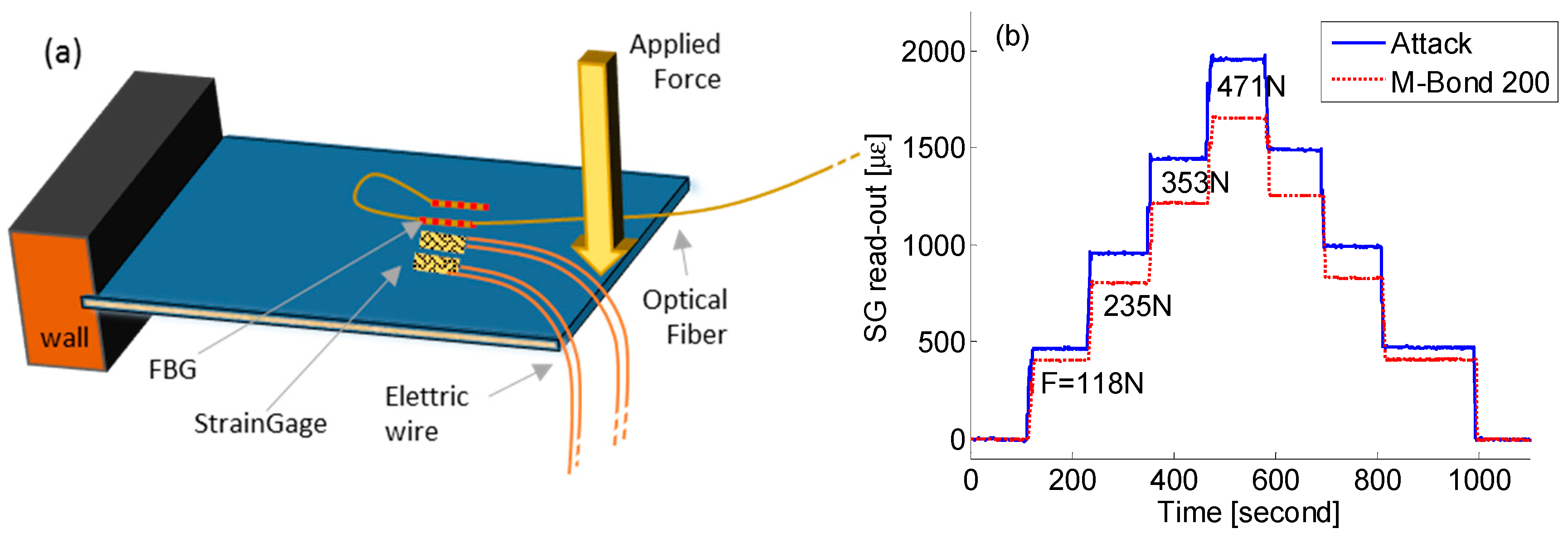 Sensors 19 02239 g002