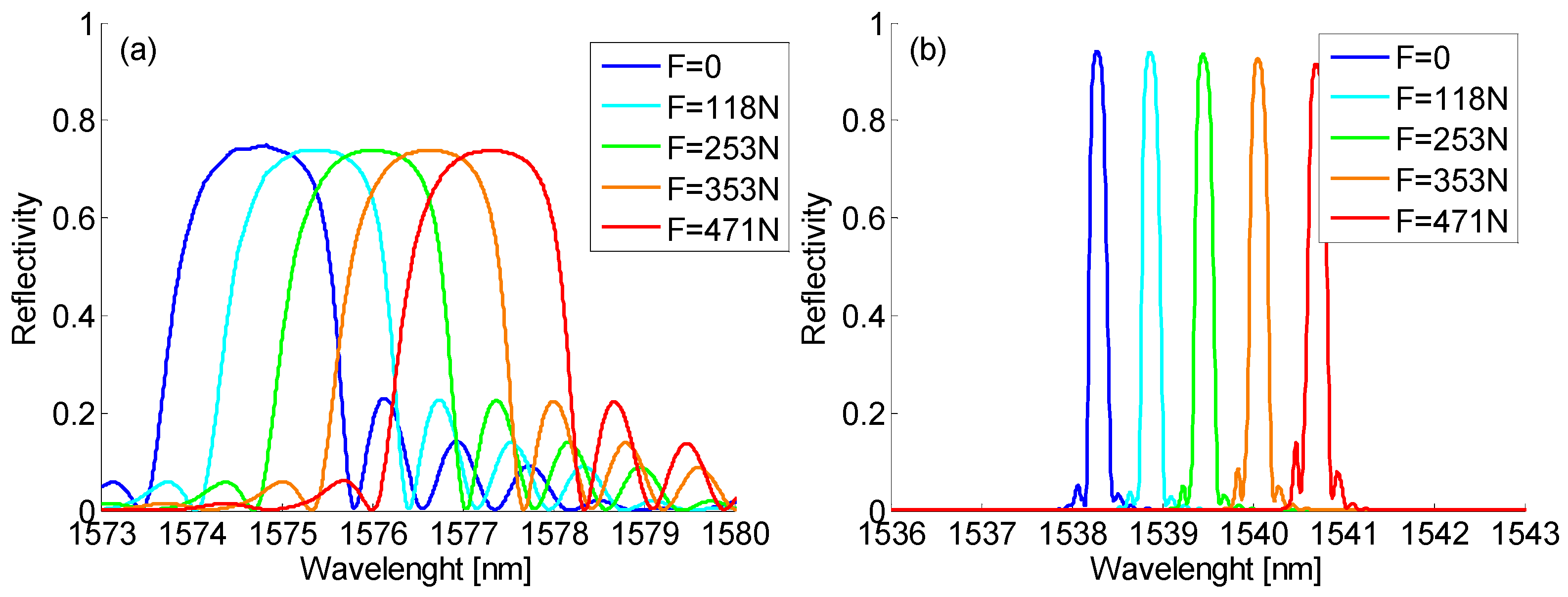 Sensors 19 02239 g003