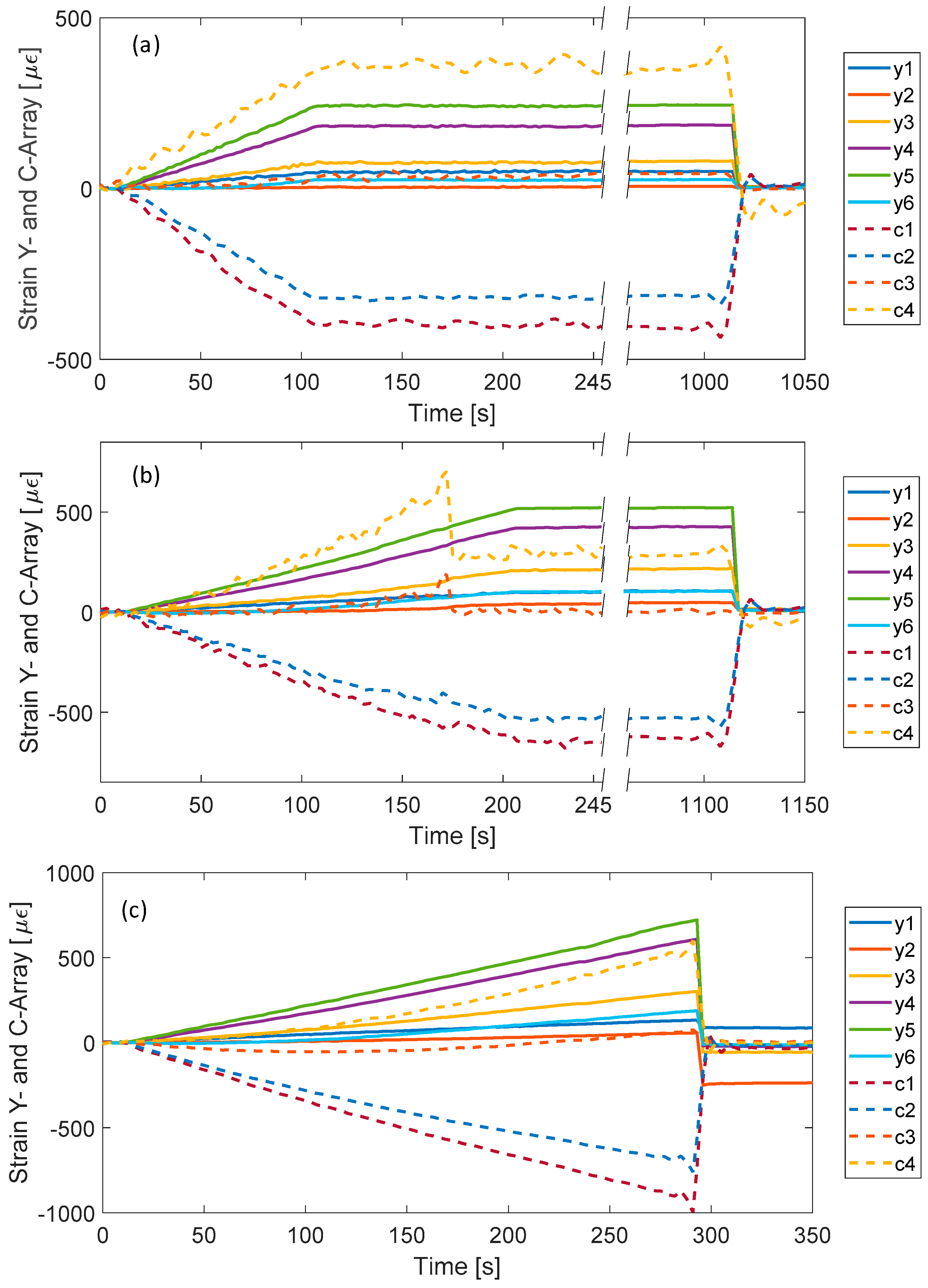 Sensors 19 02239 g008