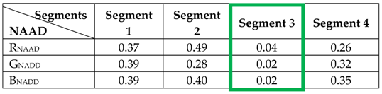 Sensors 19 02242 i001