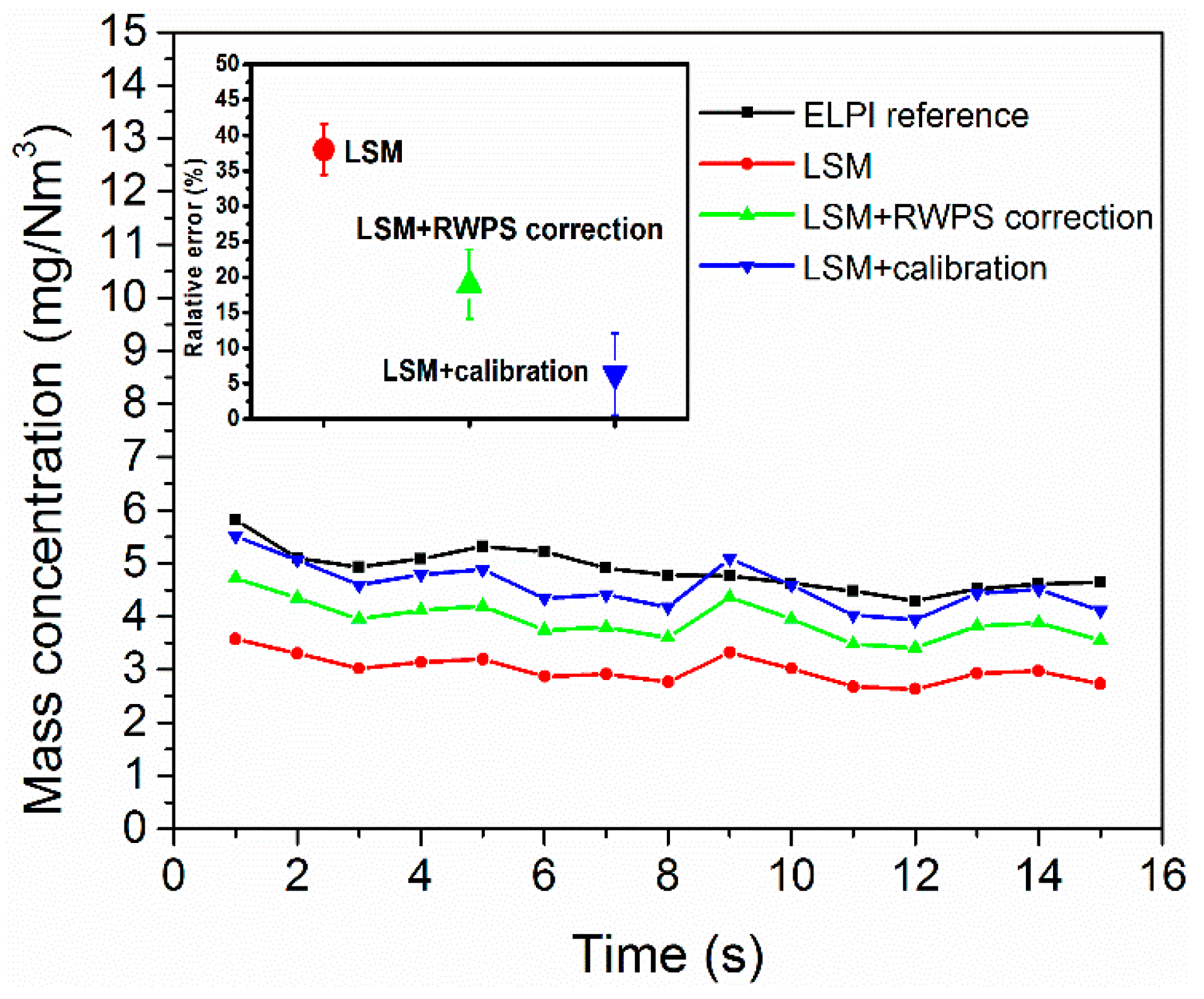 sensors free full text a new angular light scattering light scattering