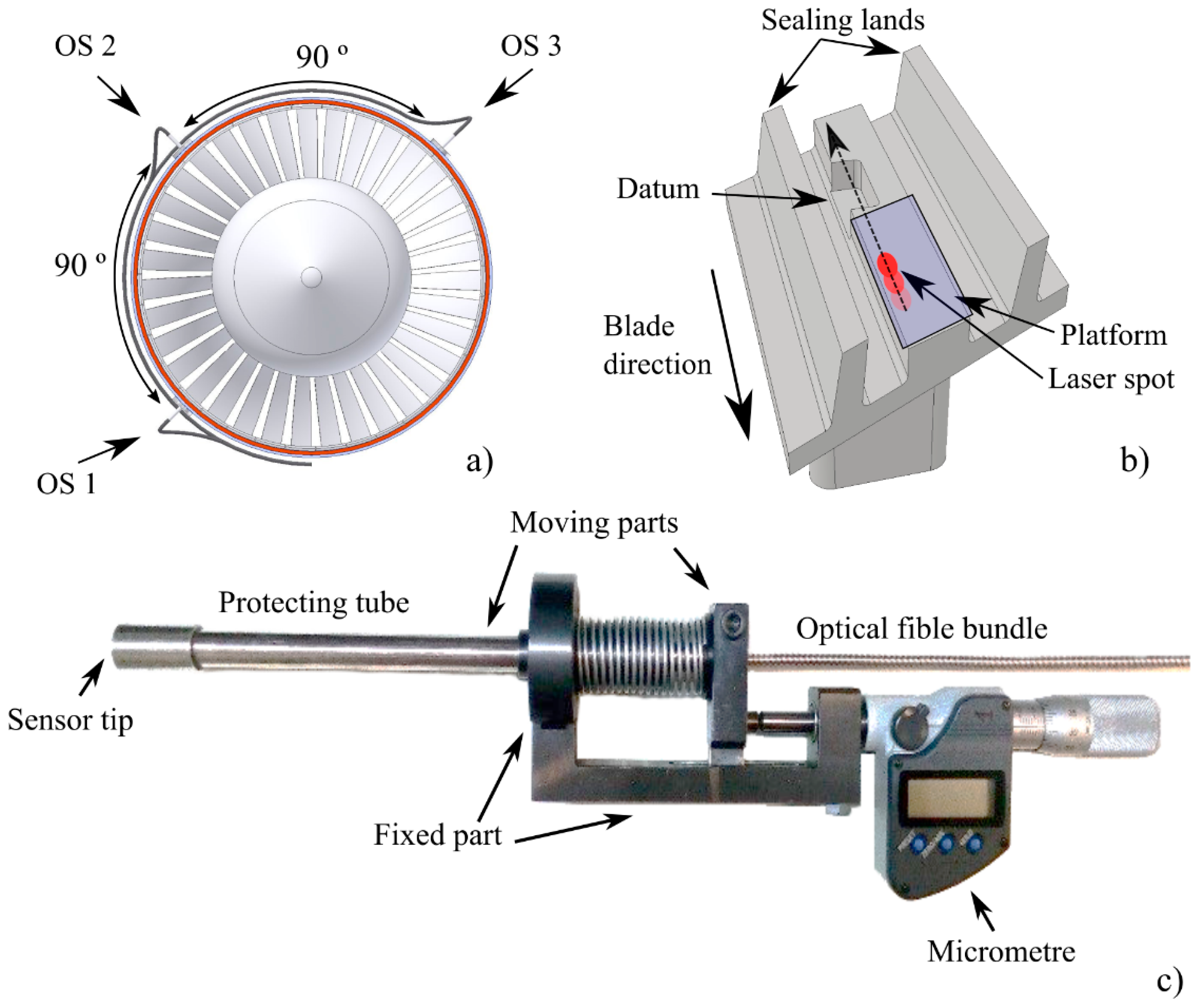 Sensors 19 02244 g003 Sensors 19 02244 g003