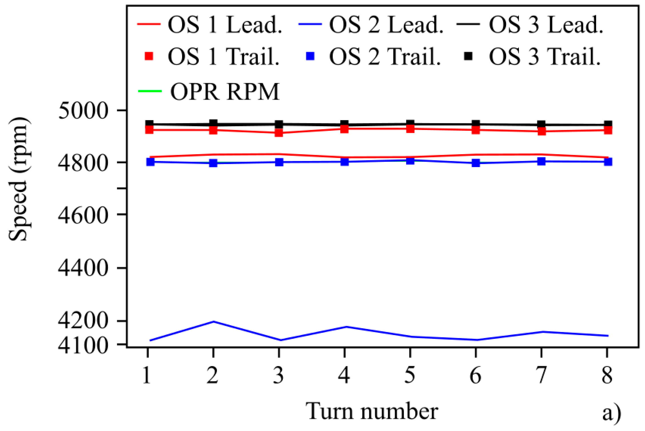 Sensors 19 02244 g006a Sensors 19 02244 g006a
