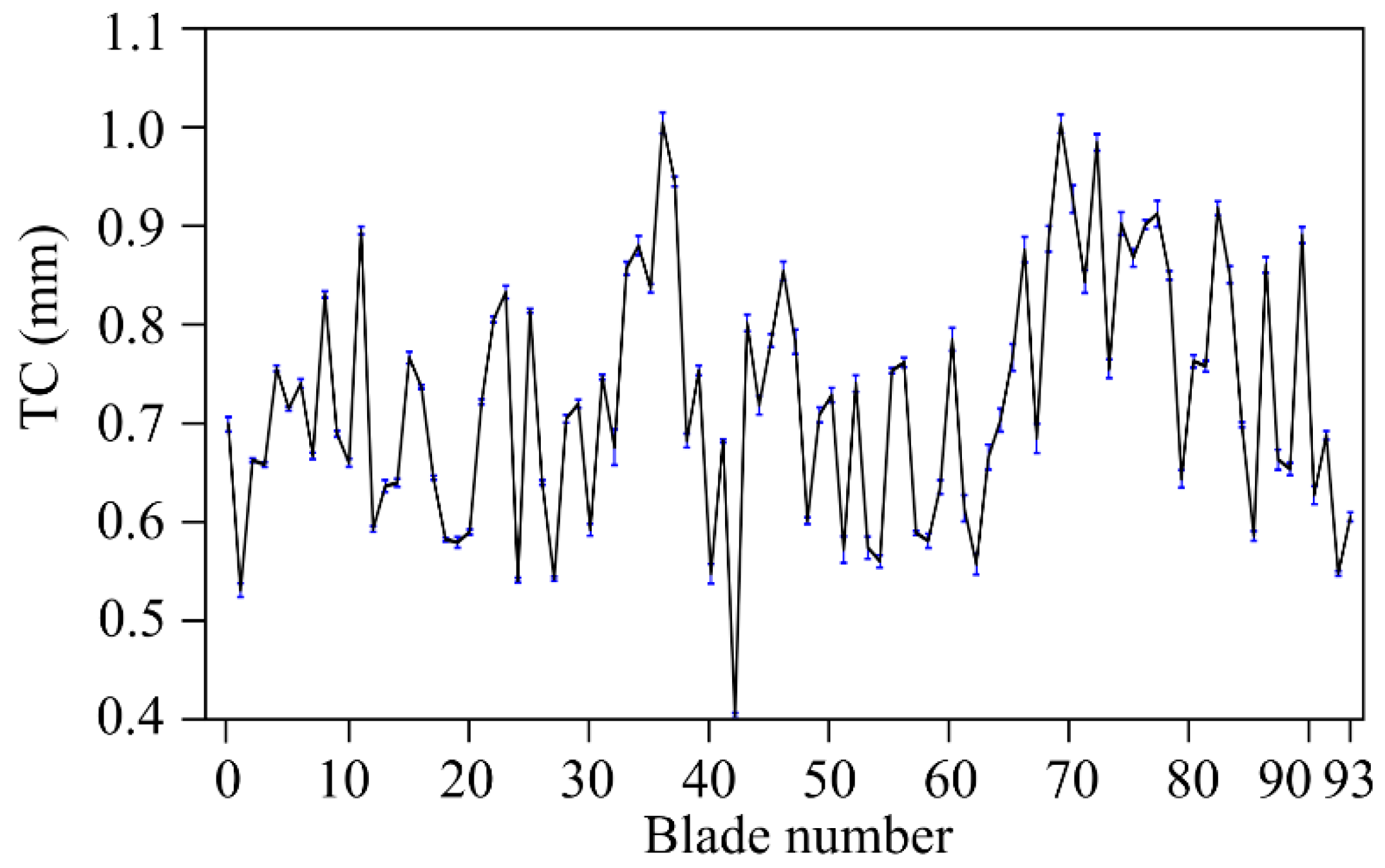 Sensors 19 02244 g011 Sensors 19 02244 g011