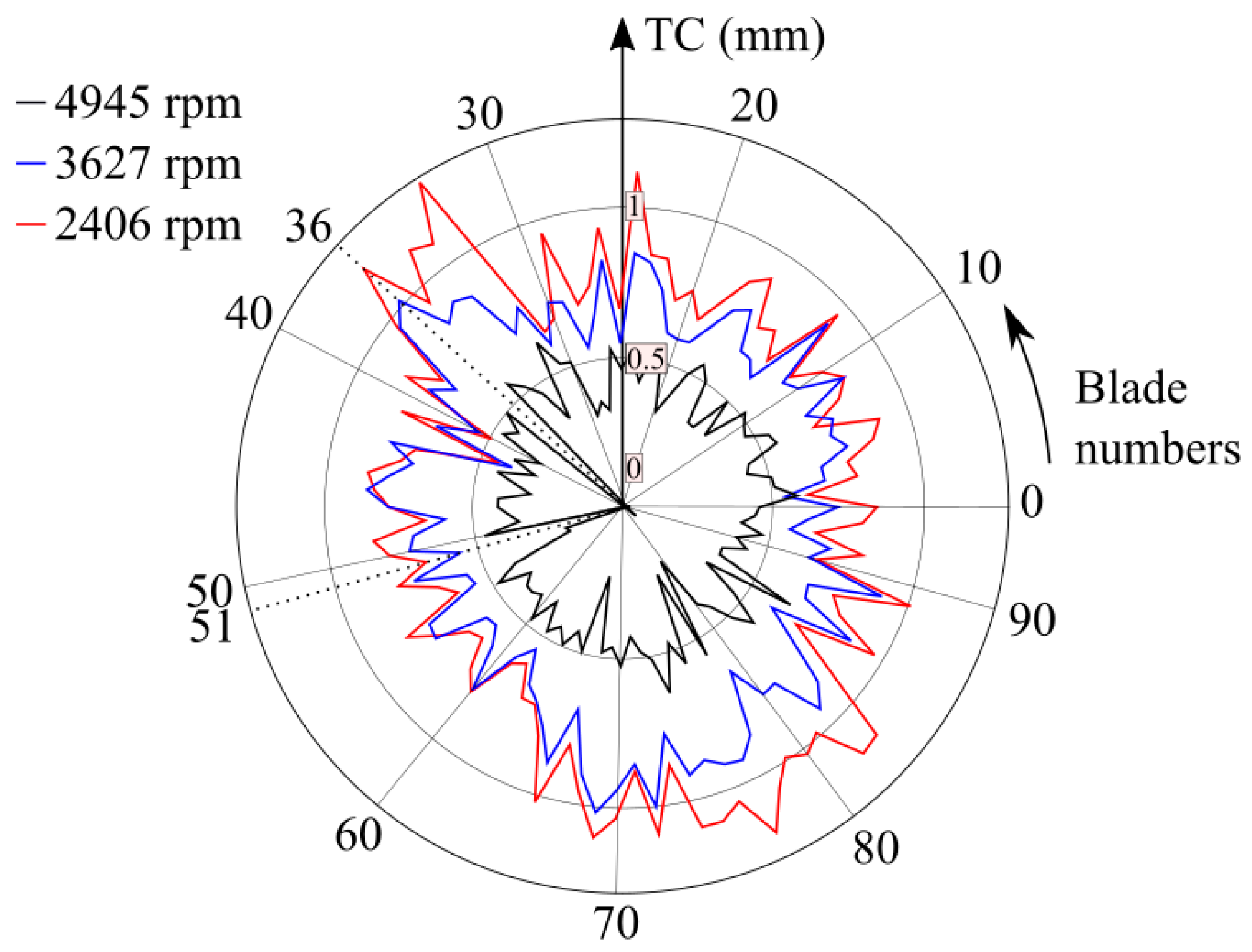 Sensors 19 02244 g012 Sensors 19 02244 g012