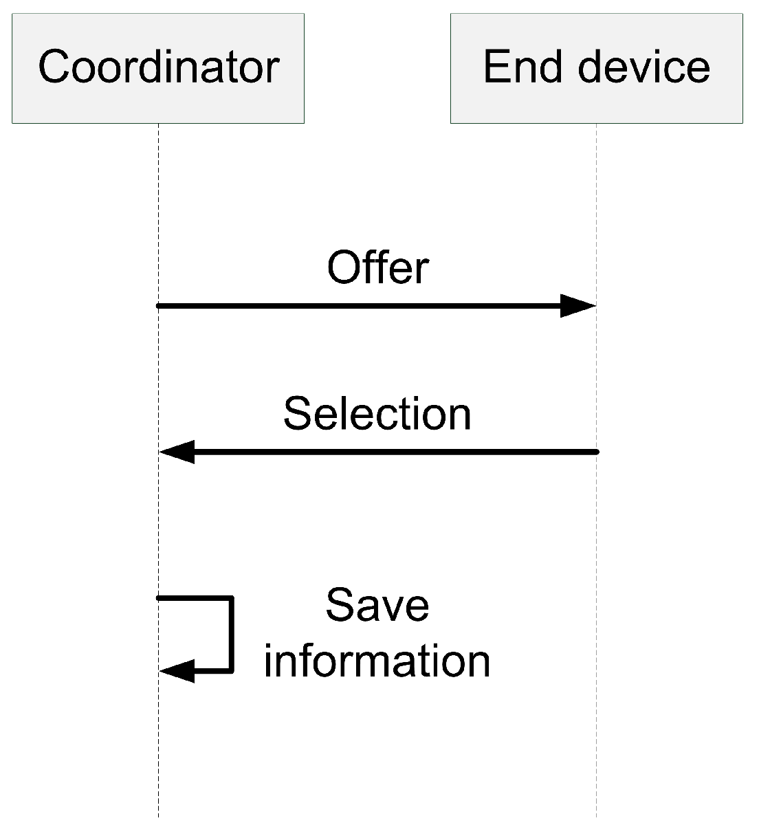 Sensors 19 02246 g003