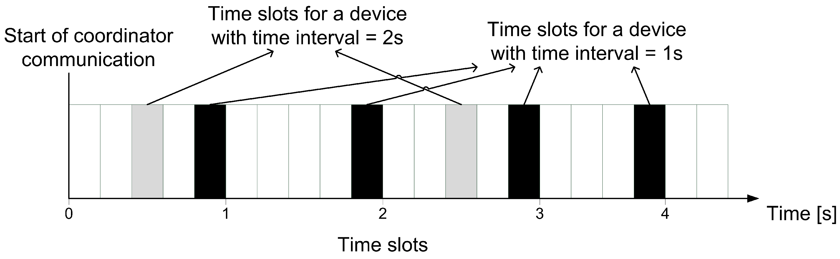 Sensors 19 02246 g004