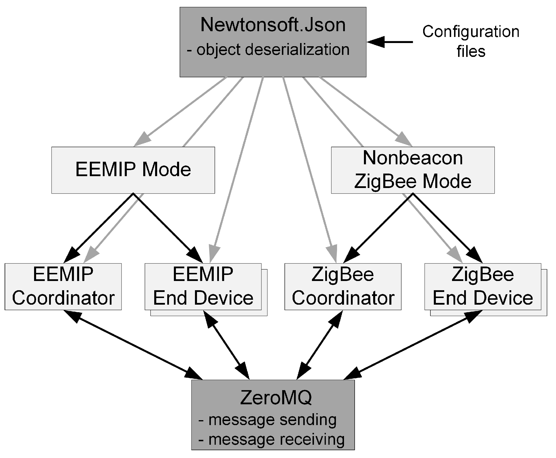 Sensors 19 02246 g005
