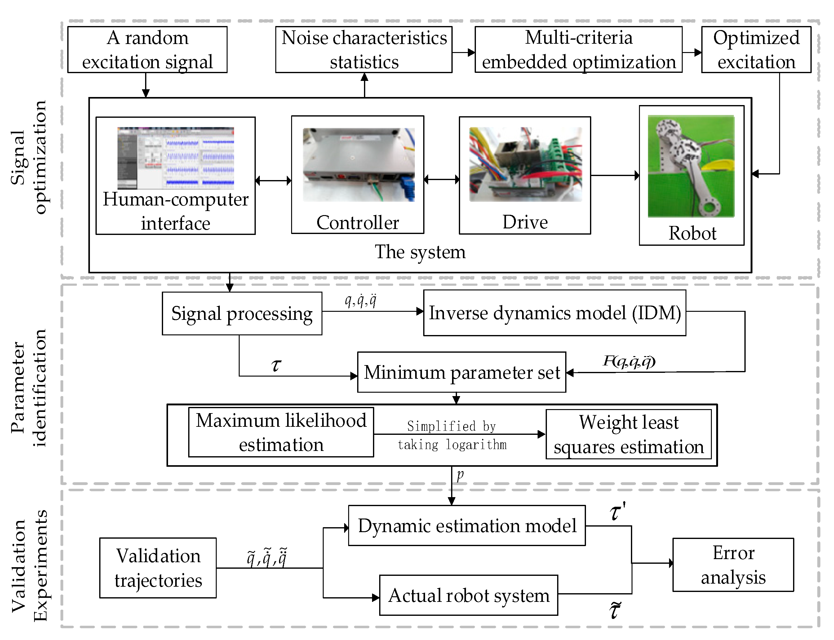 Robust estimation of vertical symmetry axis models via joint