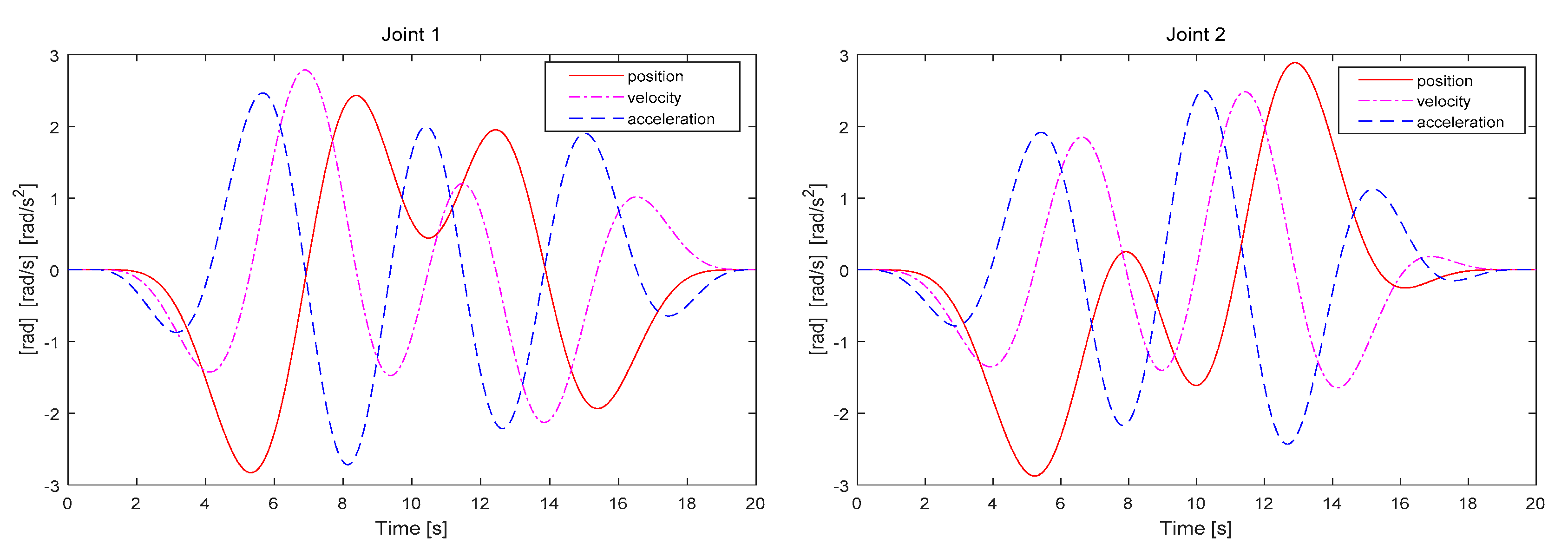 Sensors 19 02248 g006 Sensors 19 02248 g006