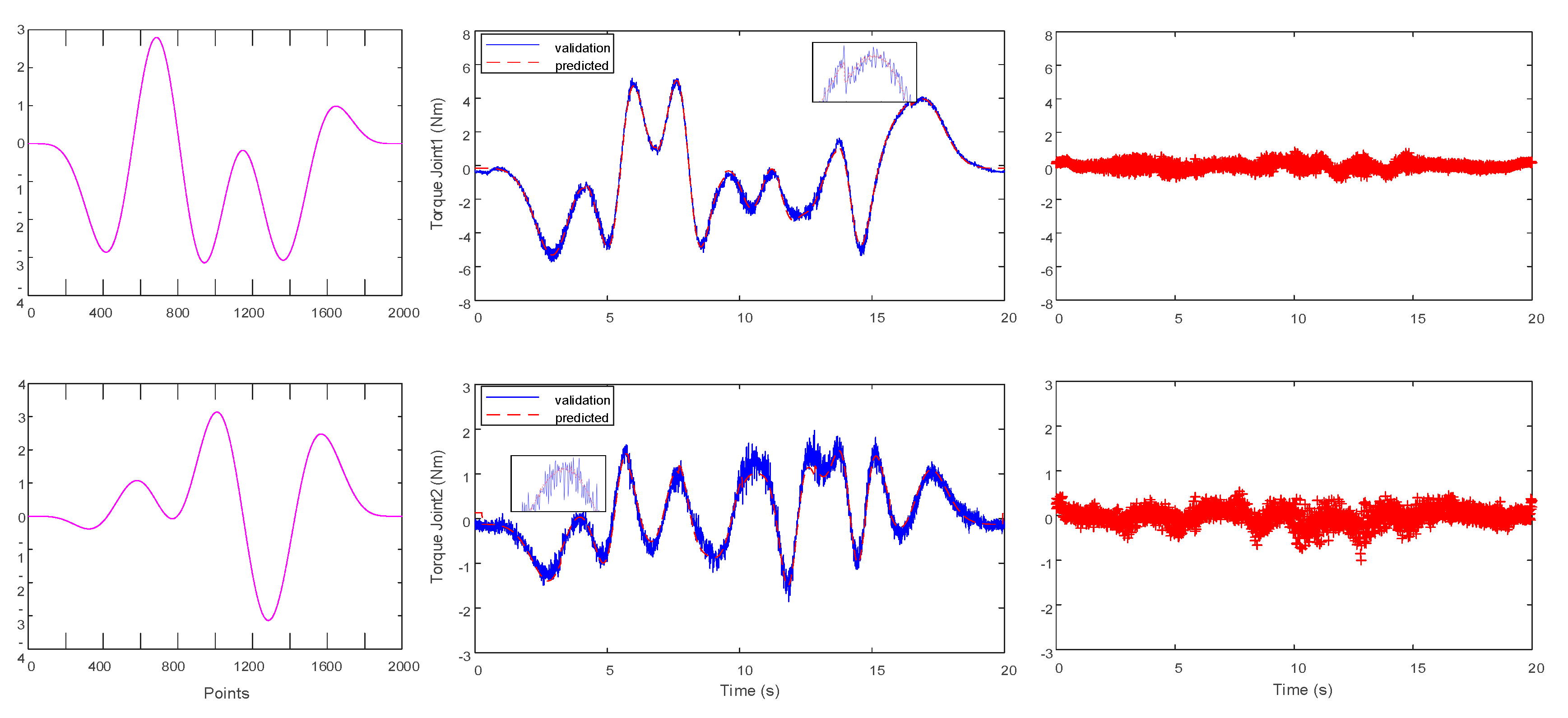 Sensors 19 02248 g008 Sensors 19 02248 g008