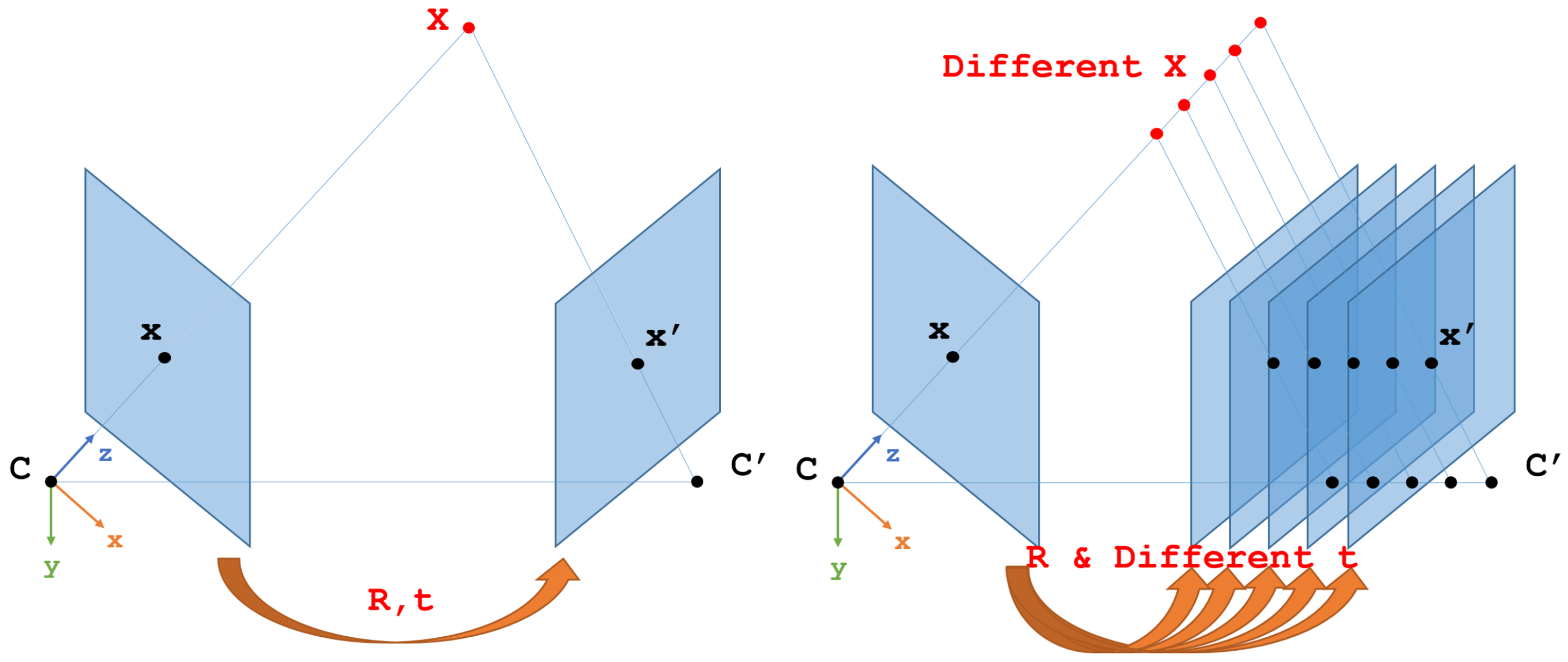 Sensors Free Full Text Rgbd Inertial Trajectory Estimation And