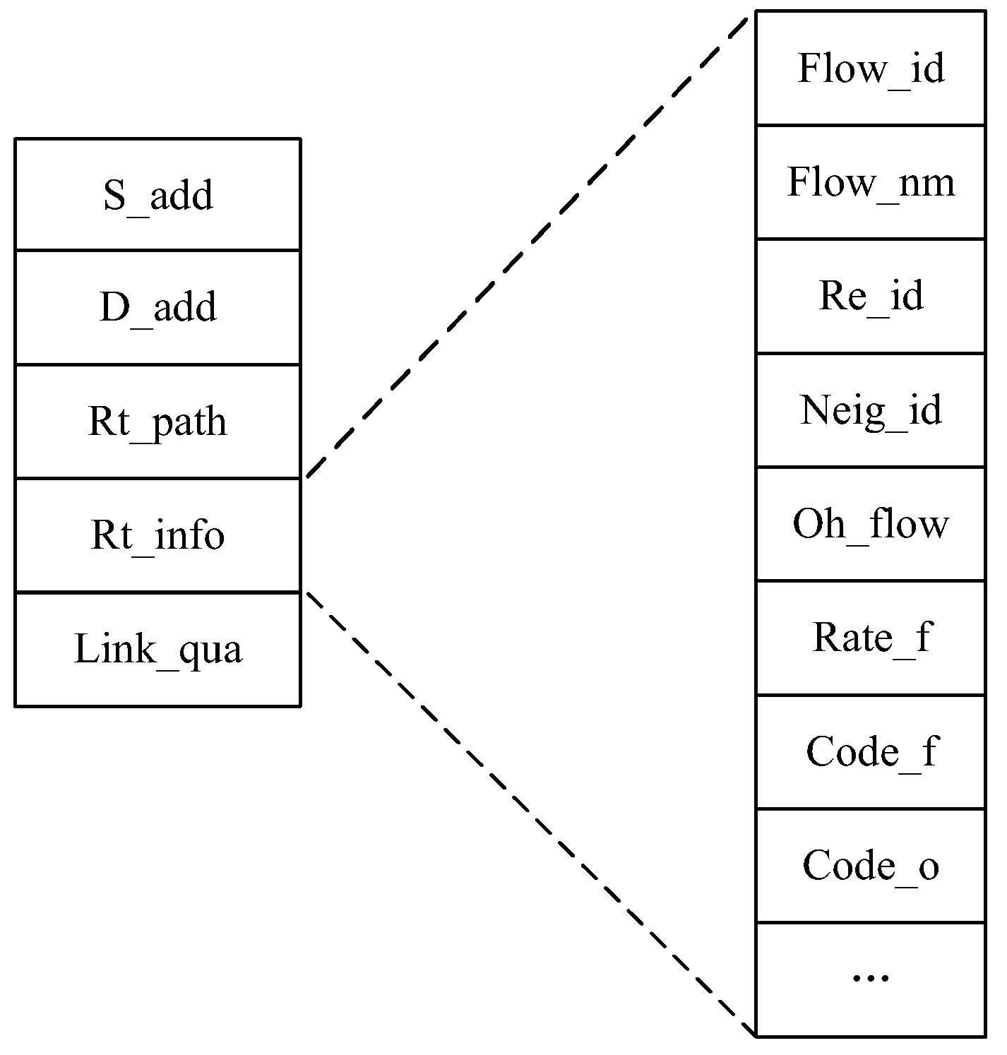 Sensors 19 02252 g004 550