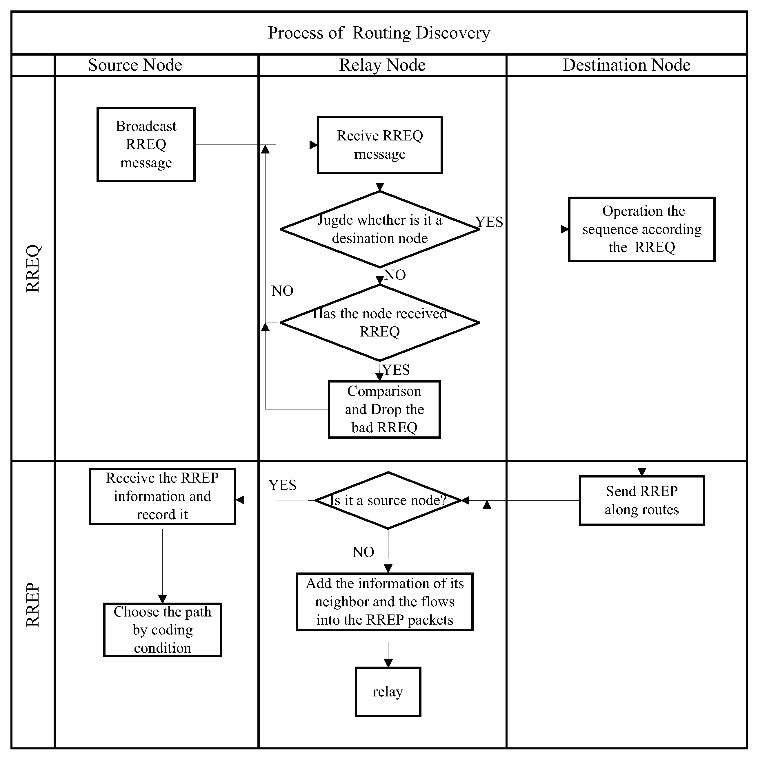 Sensors 19 02252 g005 550