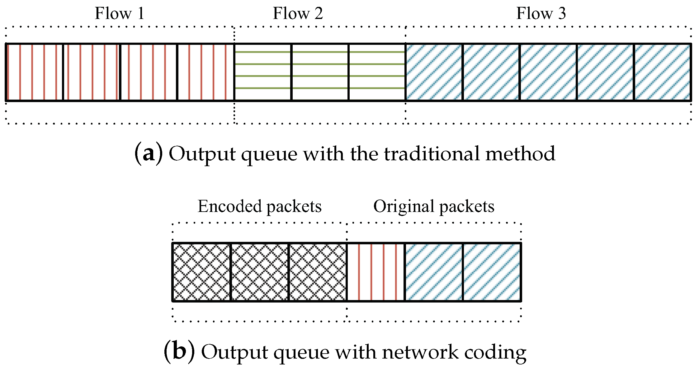 Sensors 19 02252 g006 550