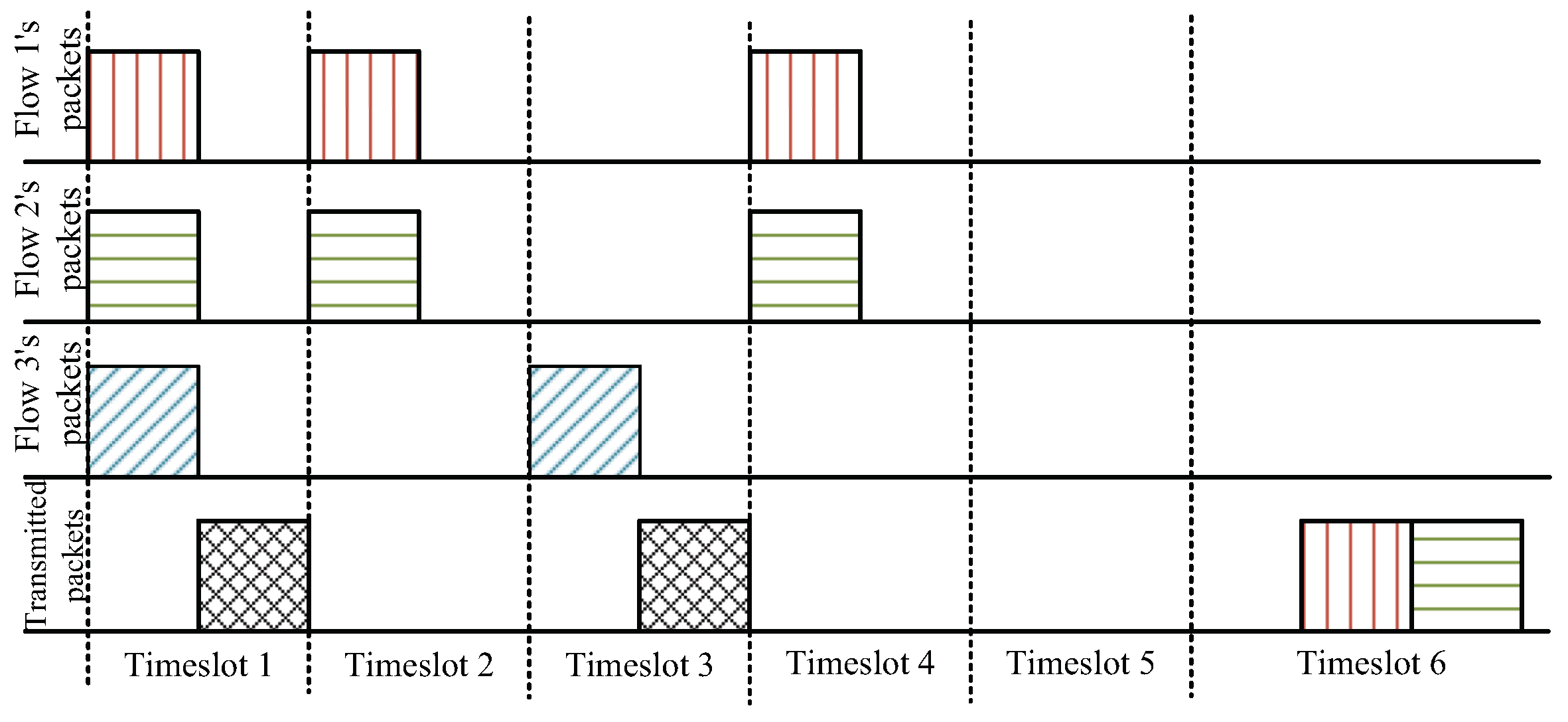 Sensors 19 02252 g007 550
